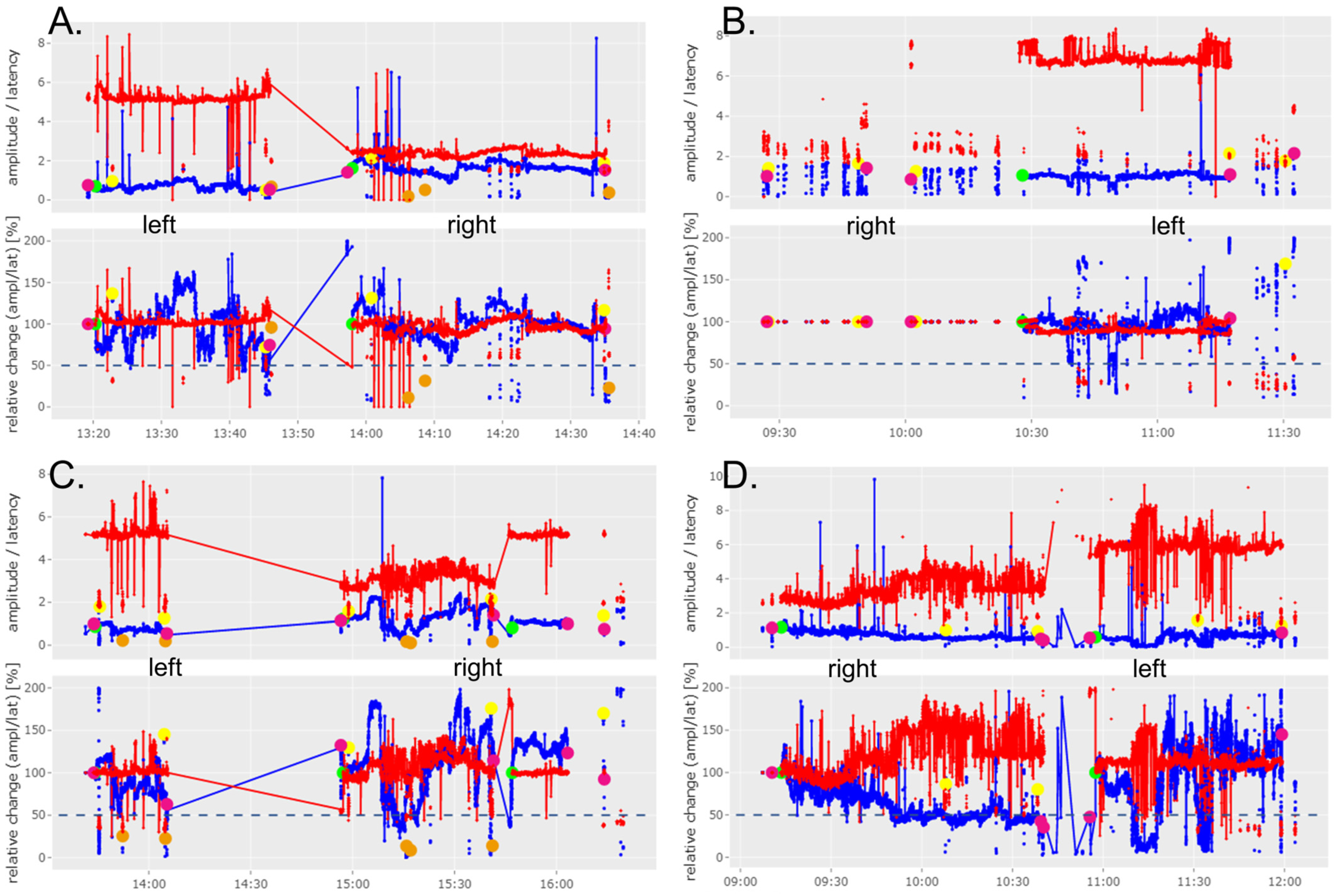 Cancers 16 01007 g006