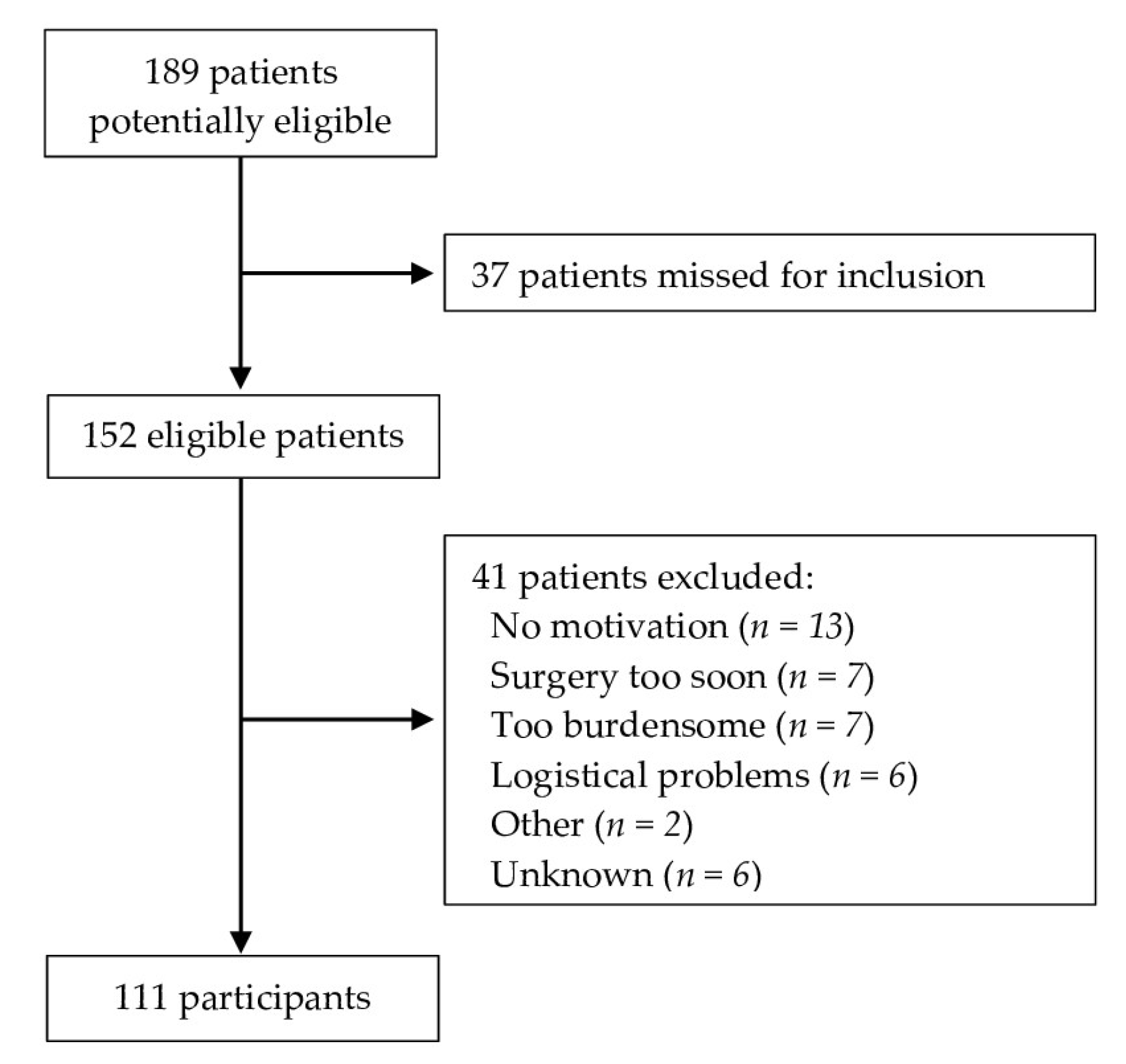 Cancers 16 01013 g001