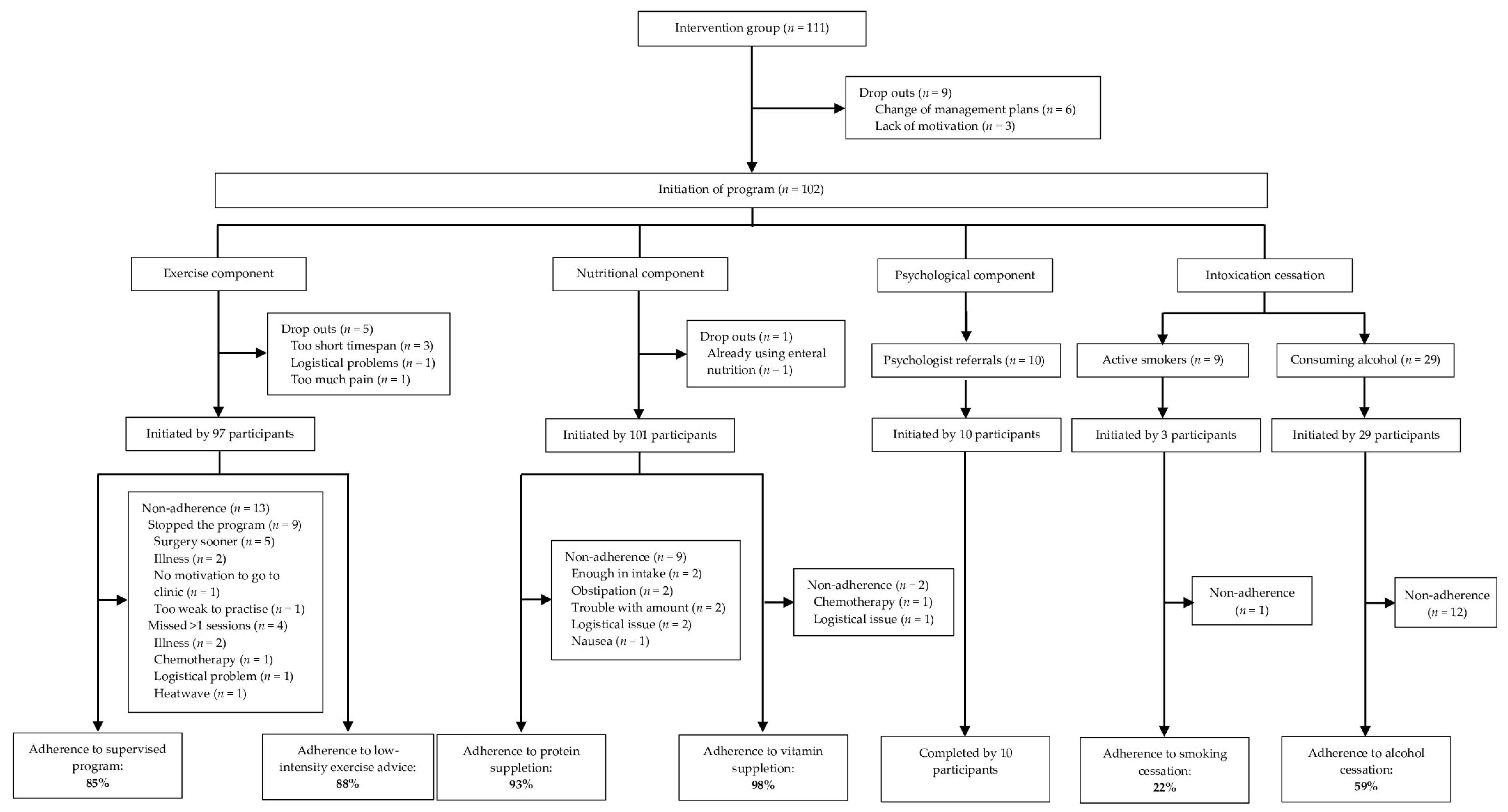 Cancers 16 01013 g002