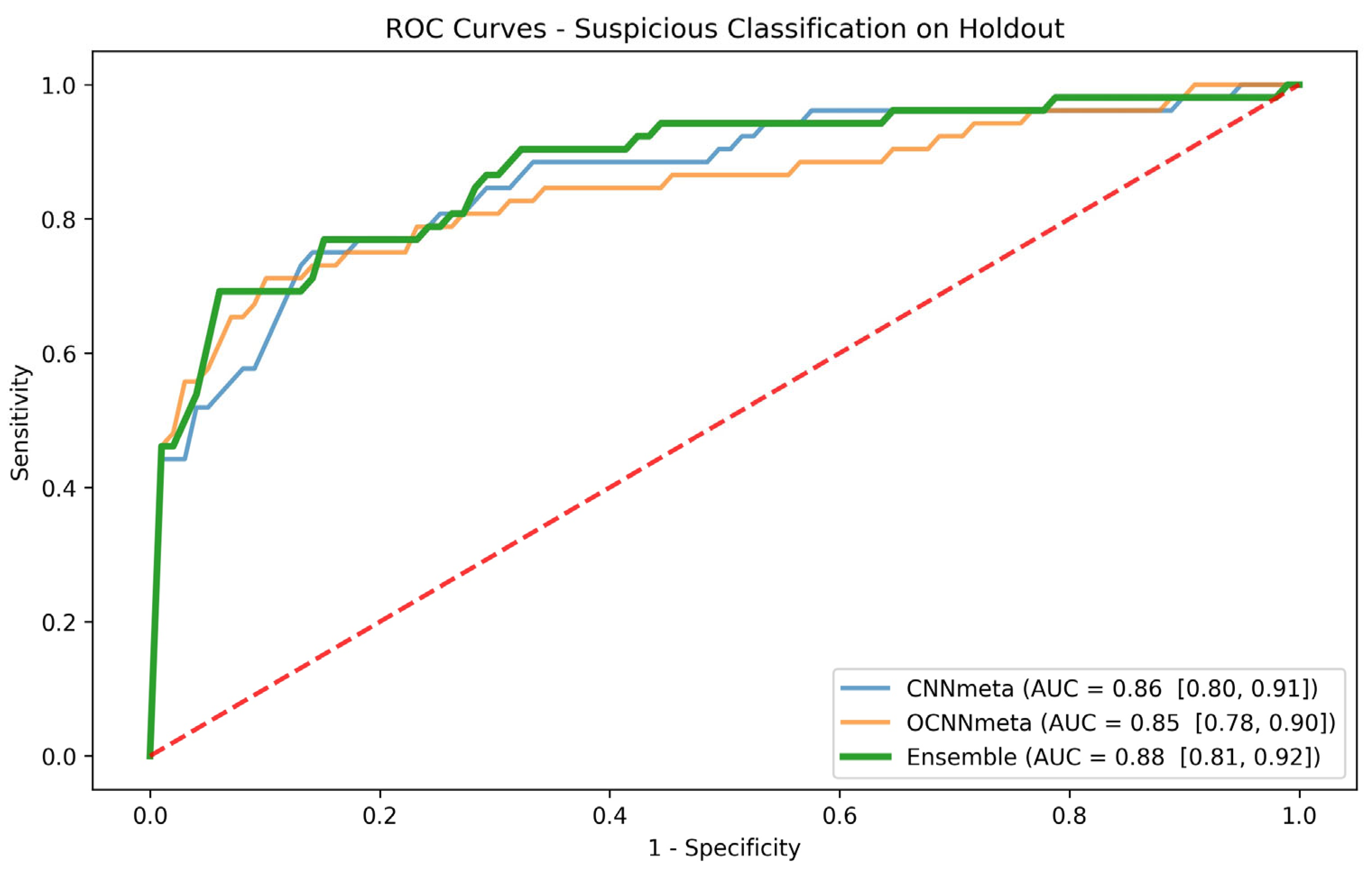 Cancers 16 01019 g004