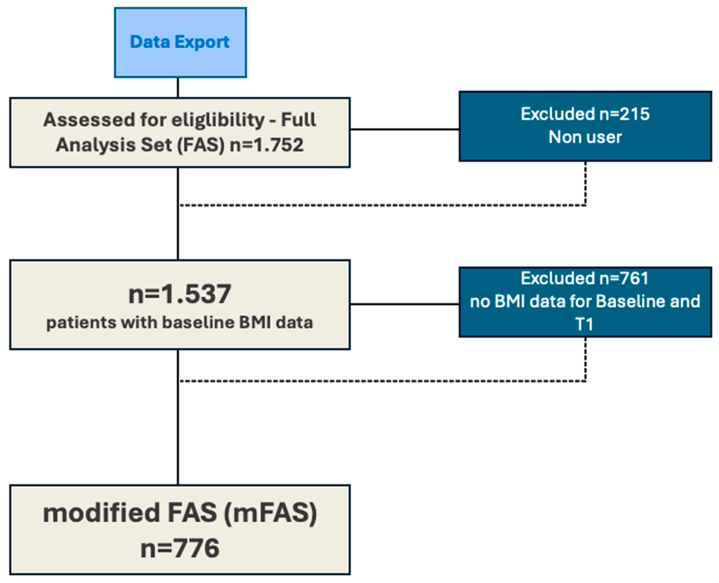 Cancers 16 01020 g001 Cancers 16 01020 g001