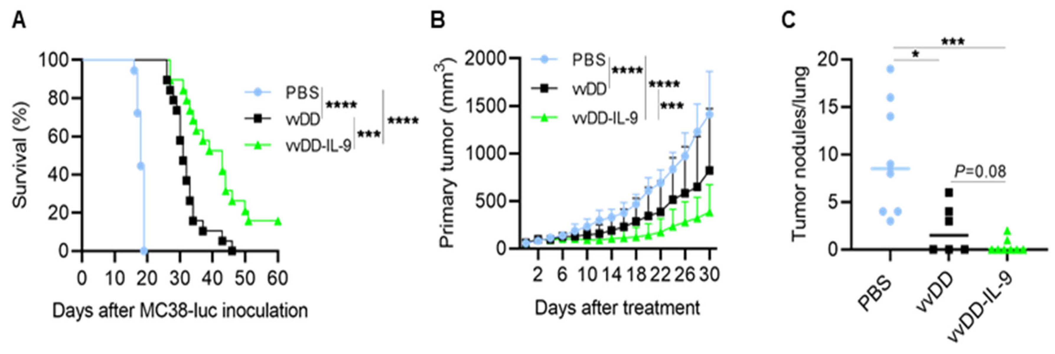 Cancers 16 01021 g003