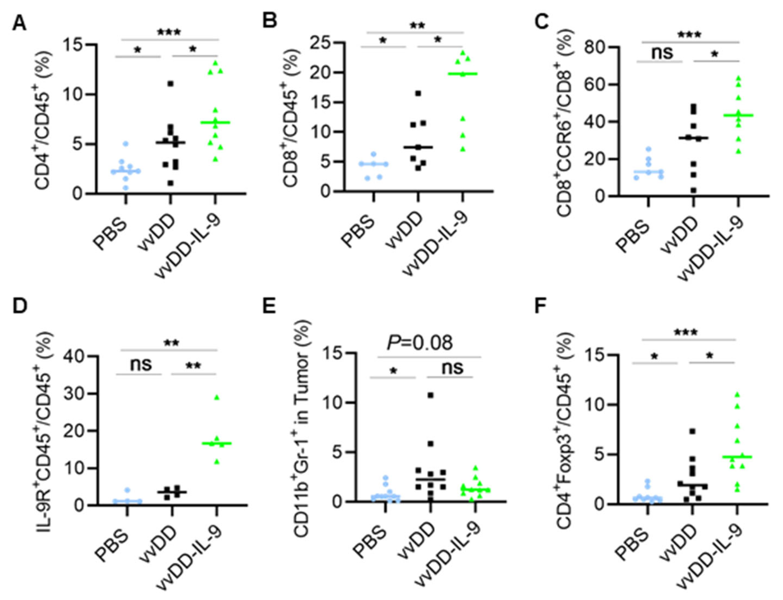 Cancers 16 01021 g004
