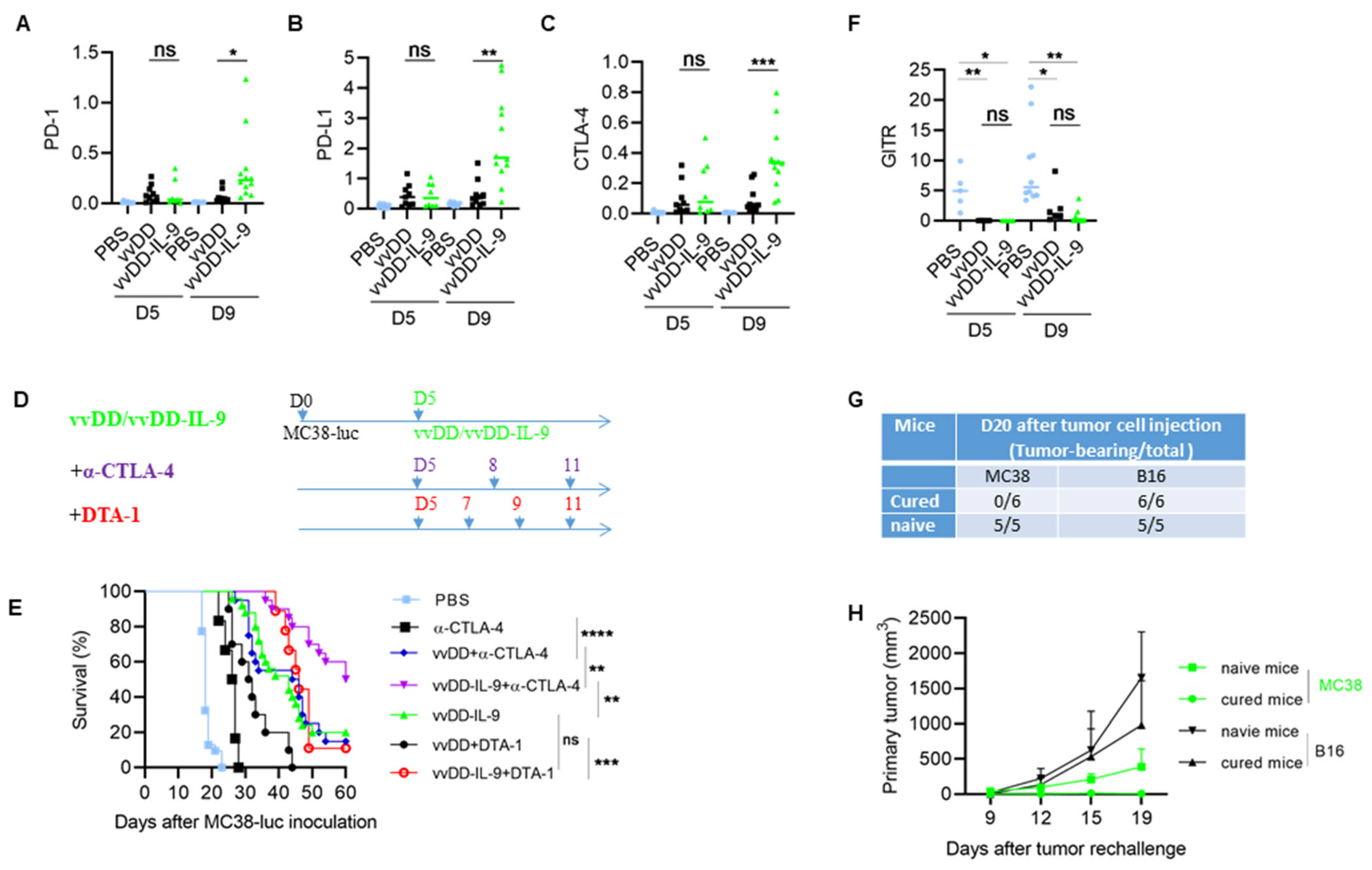 Cancers 16 01021 g006