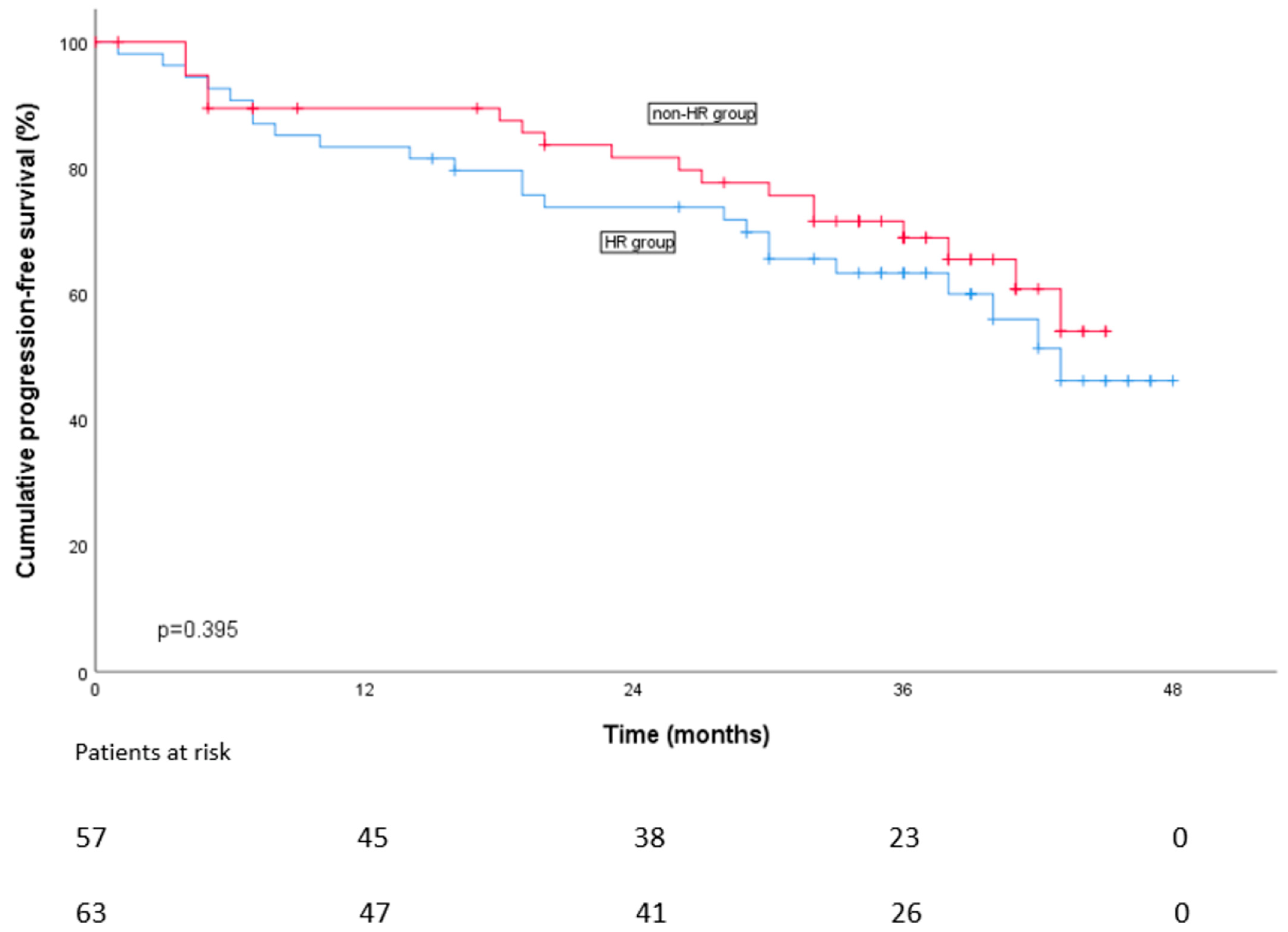 Cancers 16 01024 g002