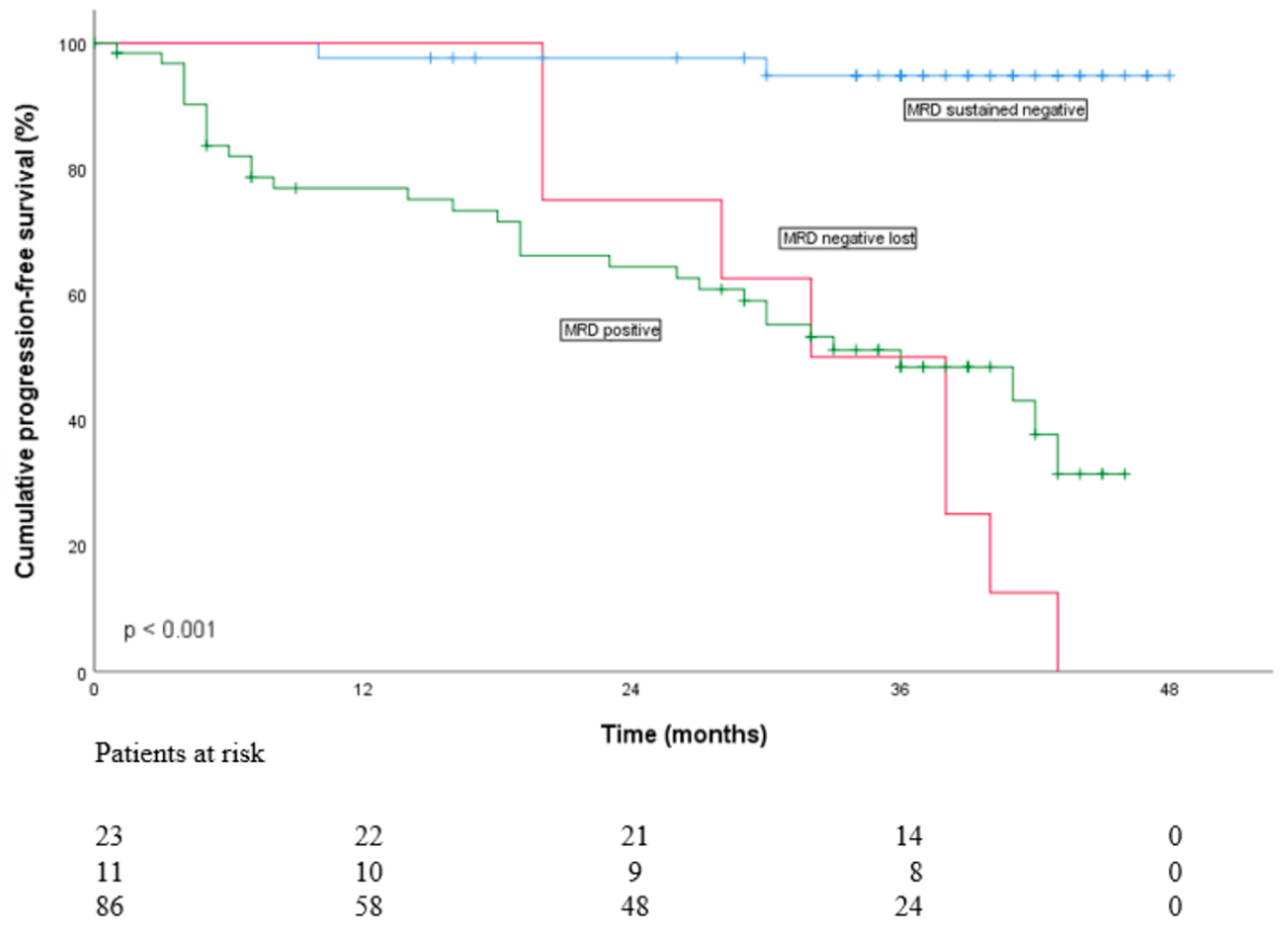 Cancers 16 01024 g003