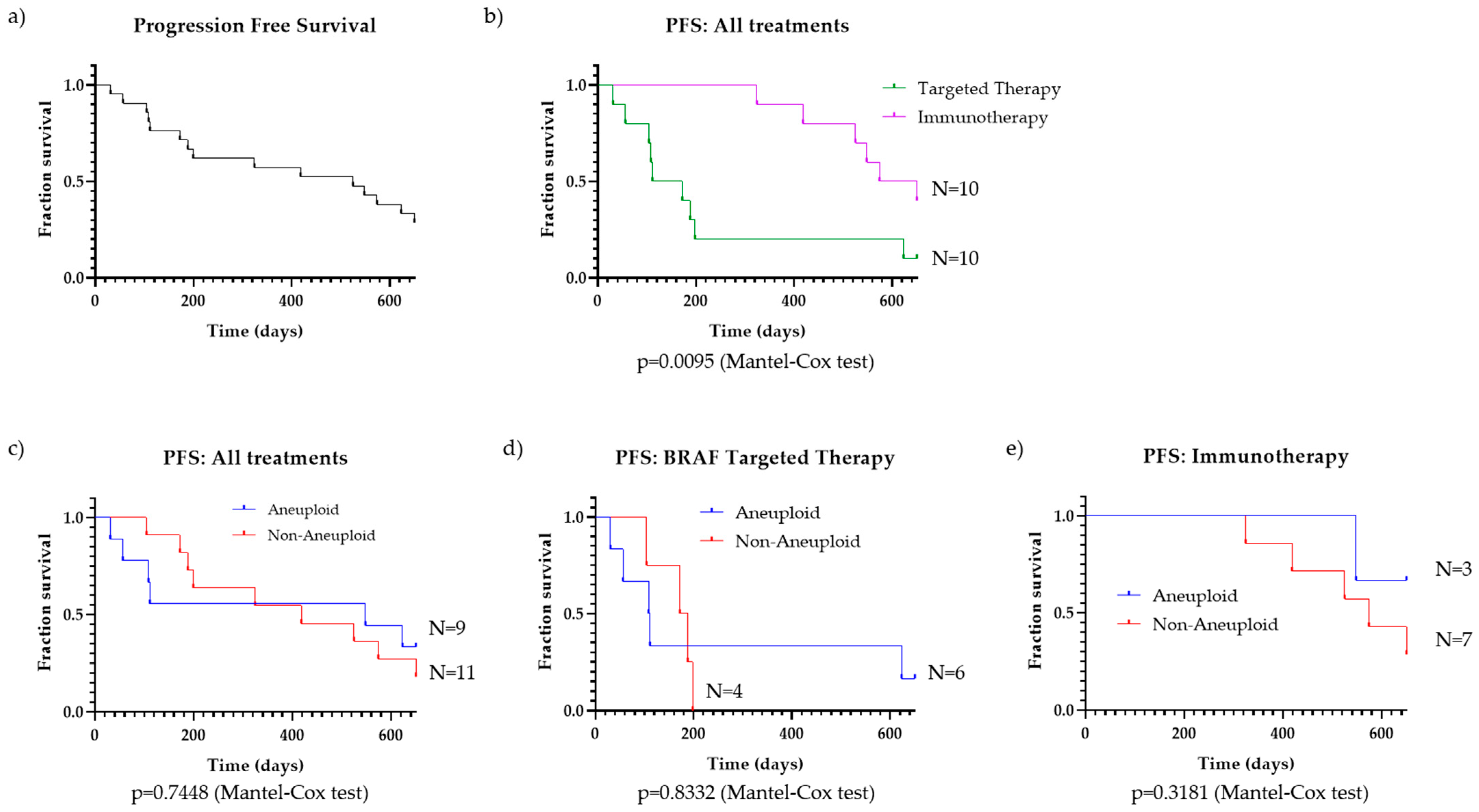 Cancers 16 01027 g003