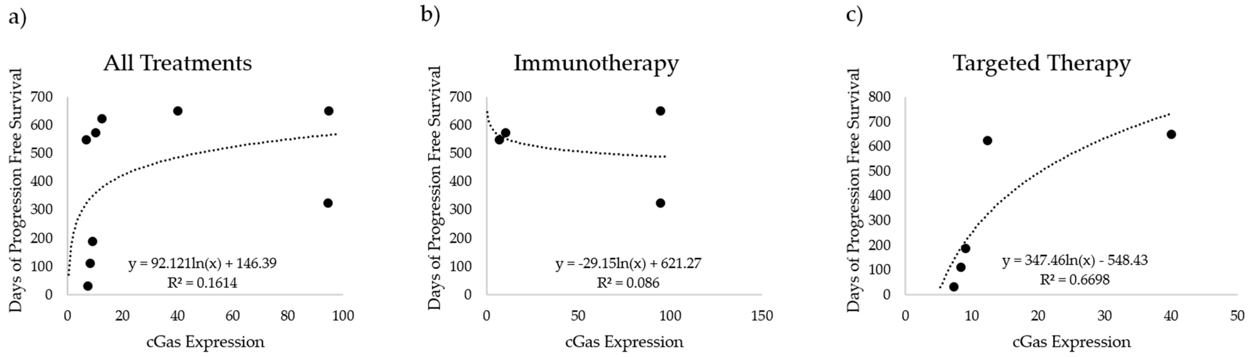 Cancers 16 01027 g004