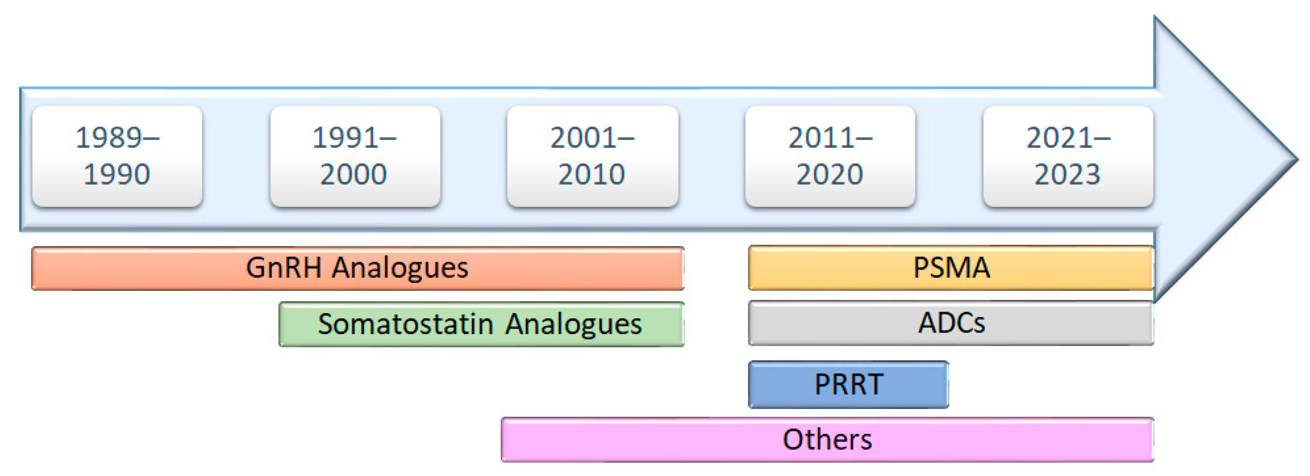 Cancers 16 01032 g002