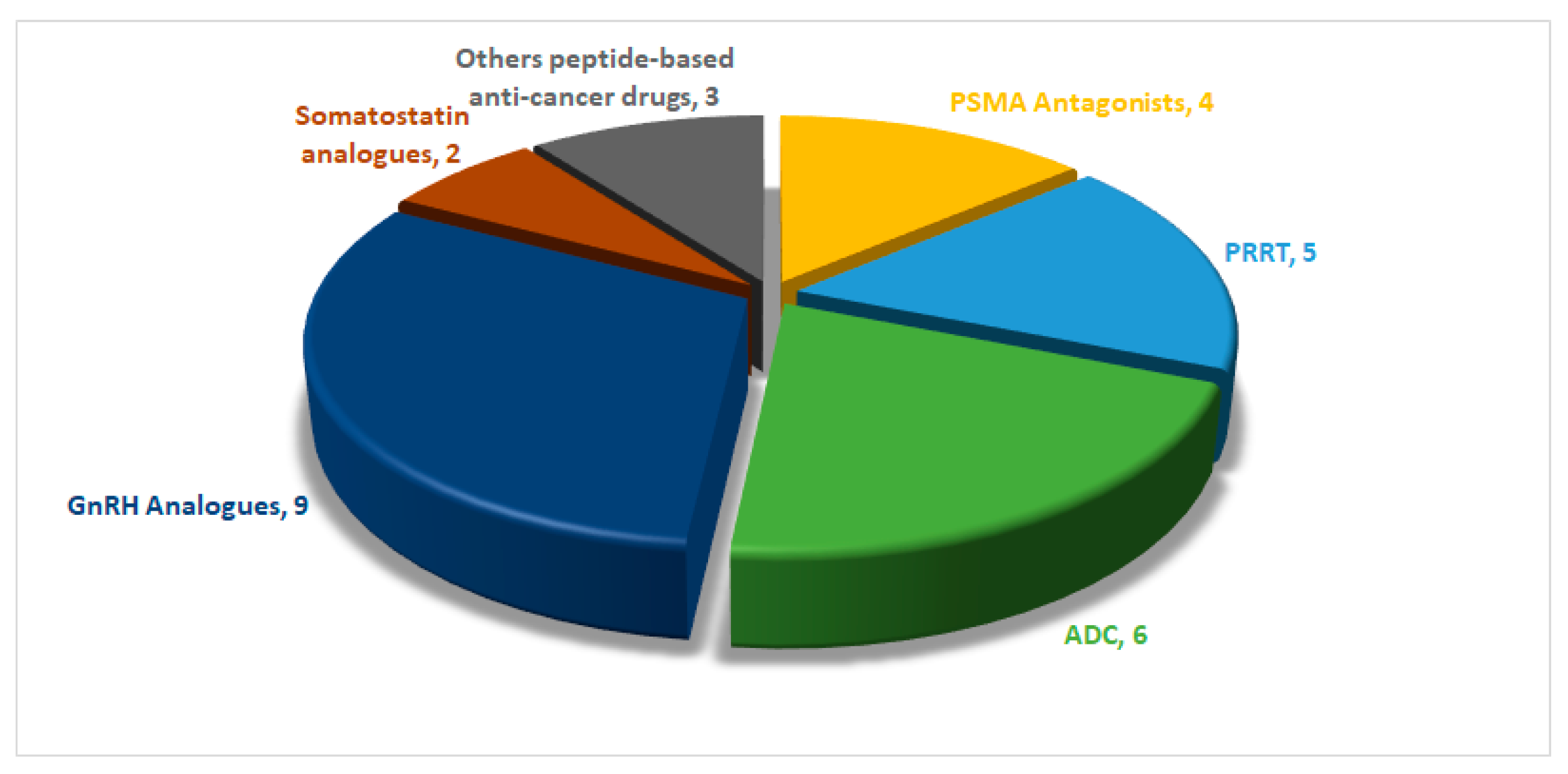 Cancers 16 01032 g003
