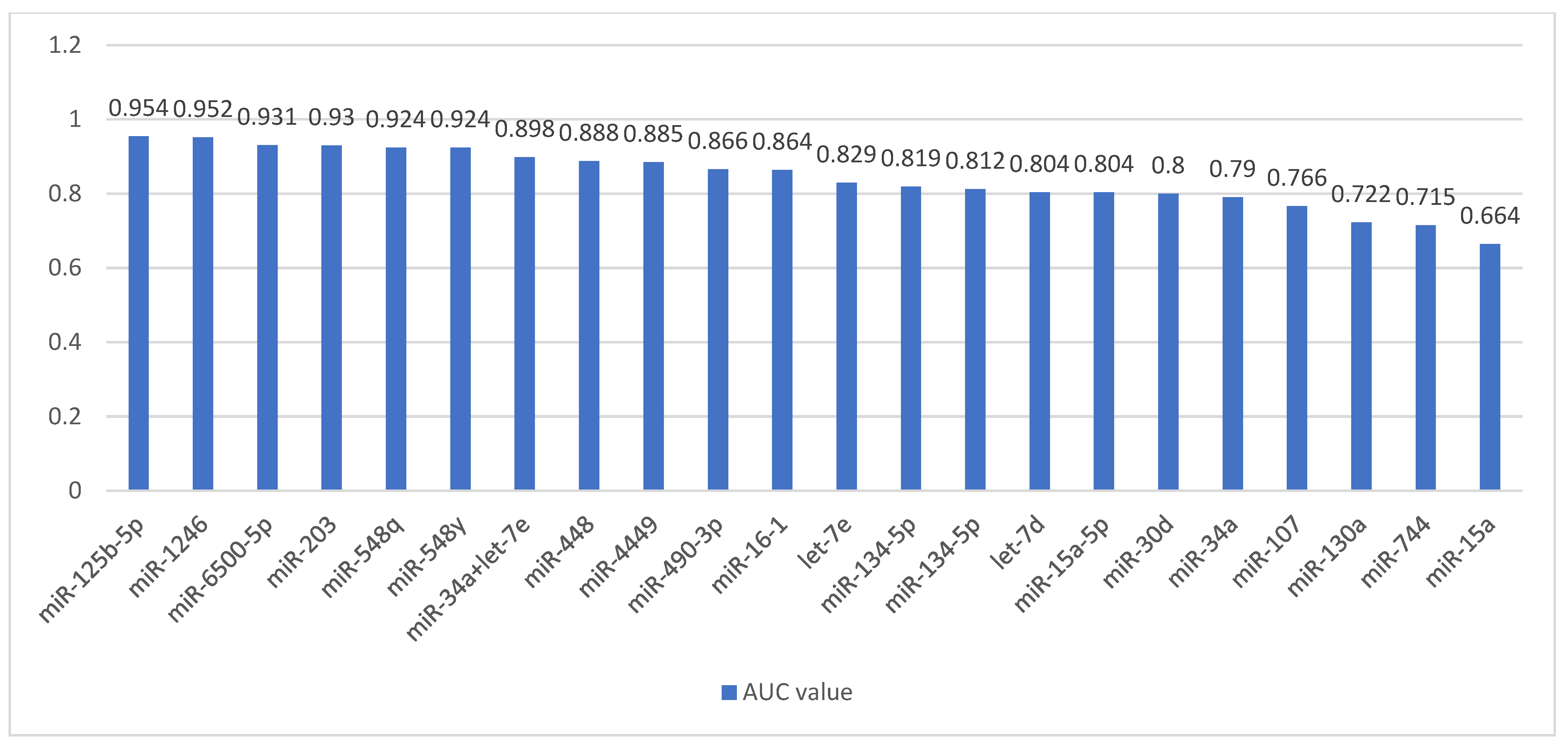 Cancers 16 01033 g003
