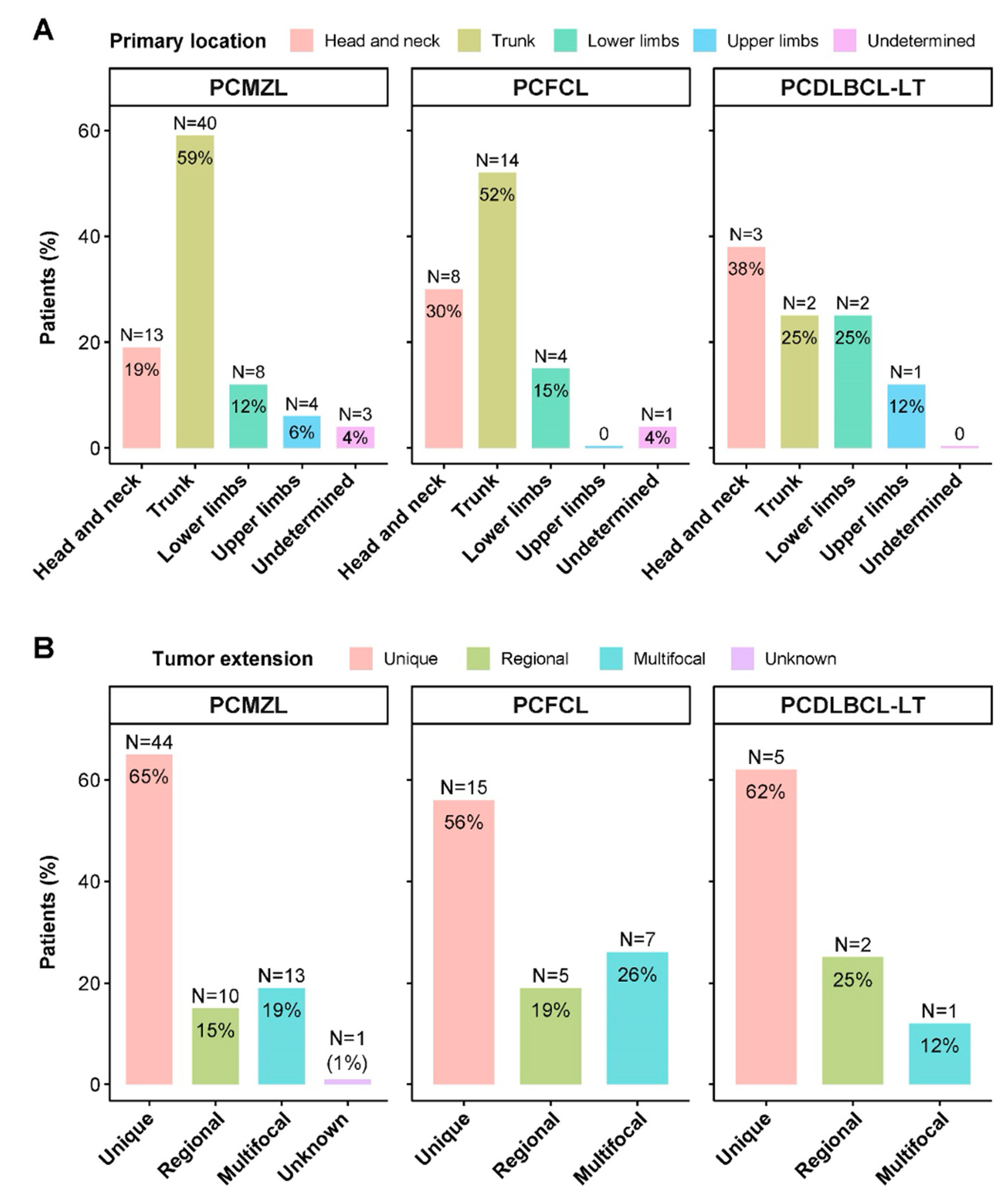 Cancers 16 01034 g002