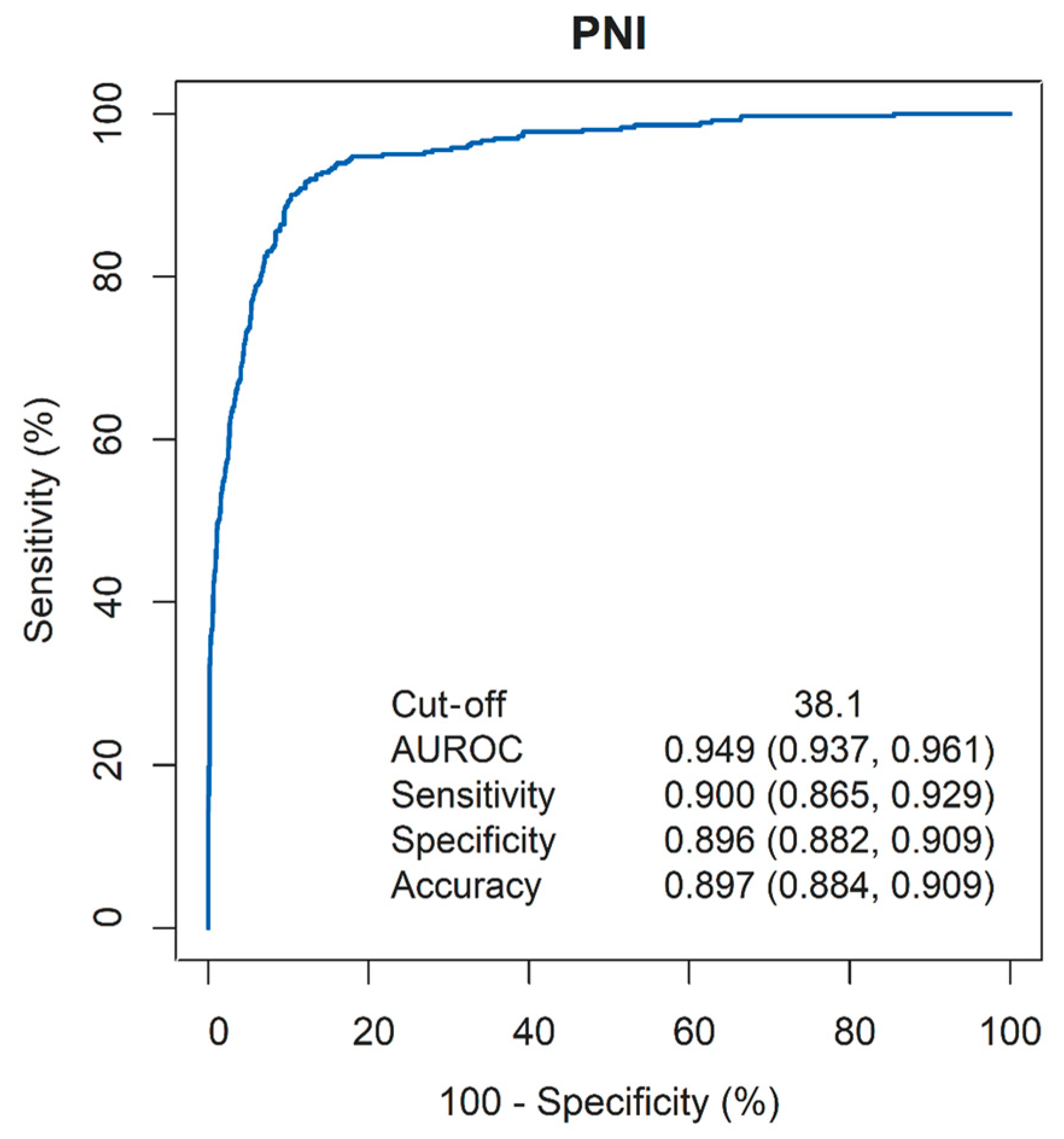 Cancers 16 01037 g002