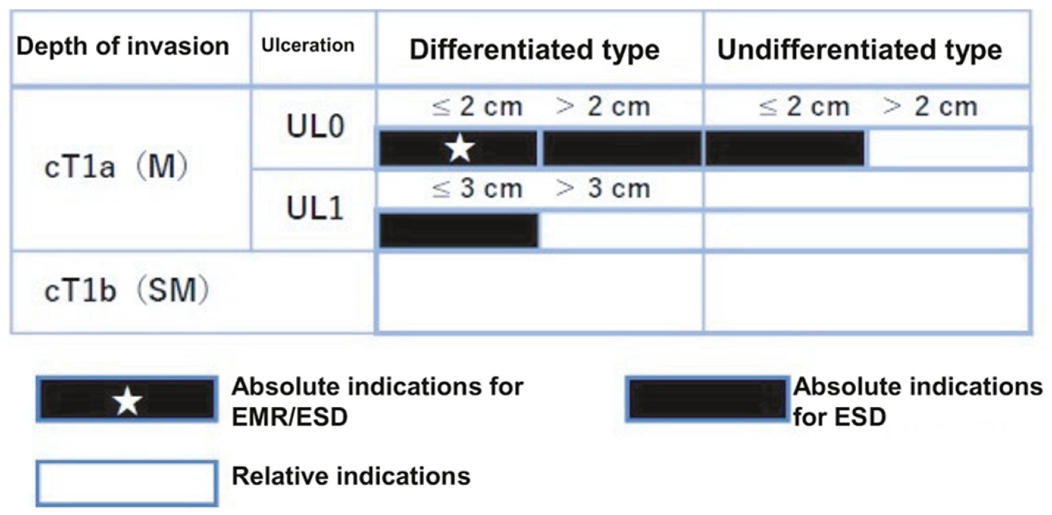 Cancers 16 01039 g003