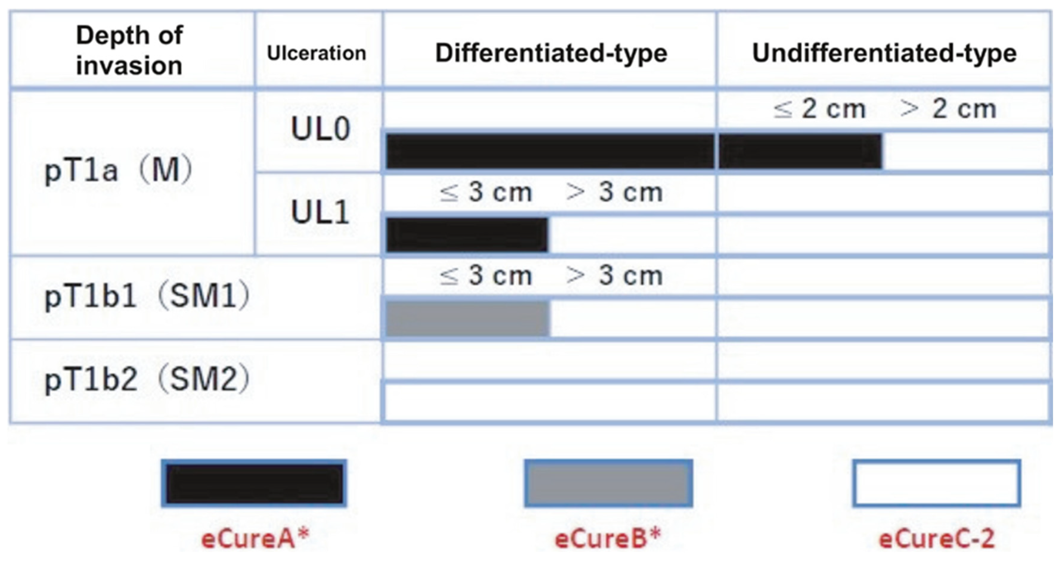 Cancers 16 01039 g007