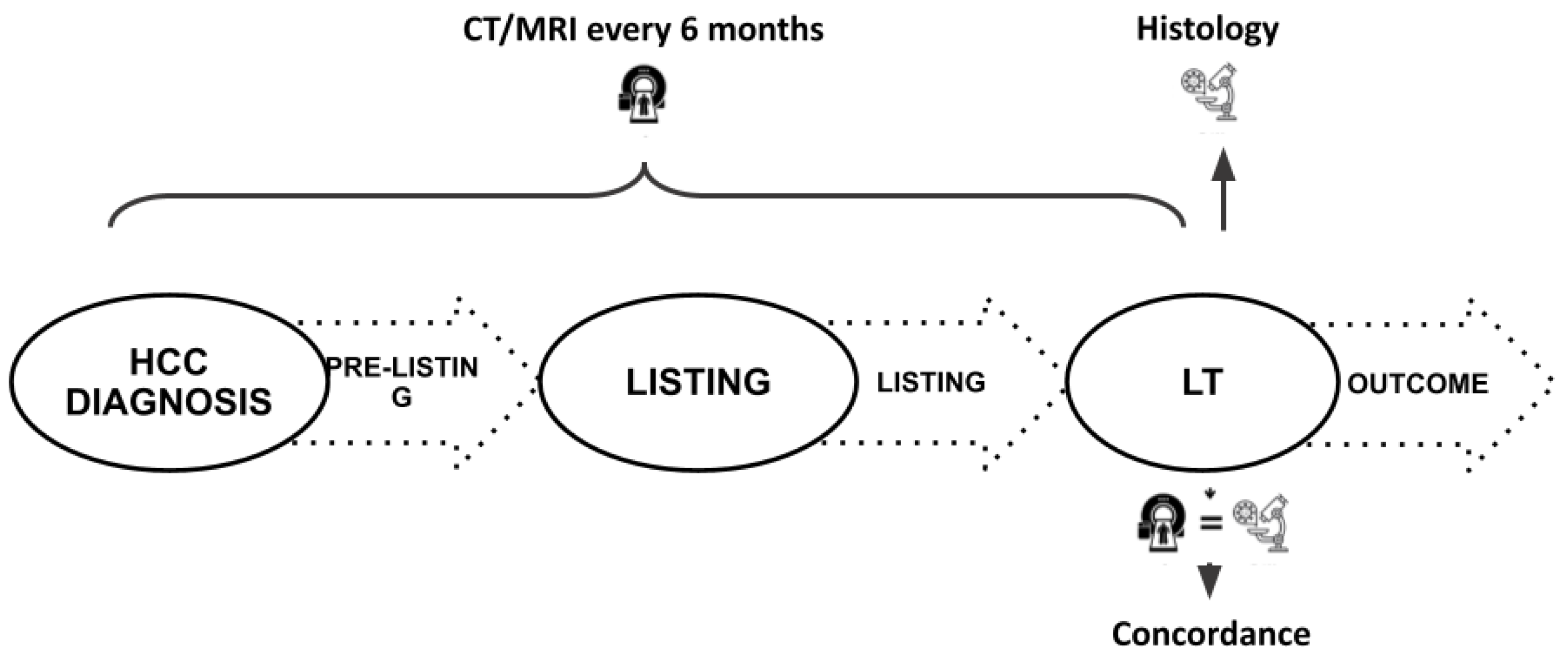 Cancers 16 01043 g001