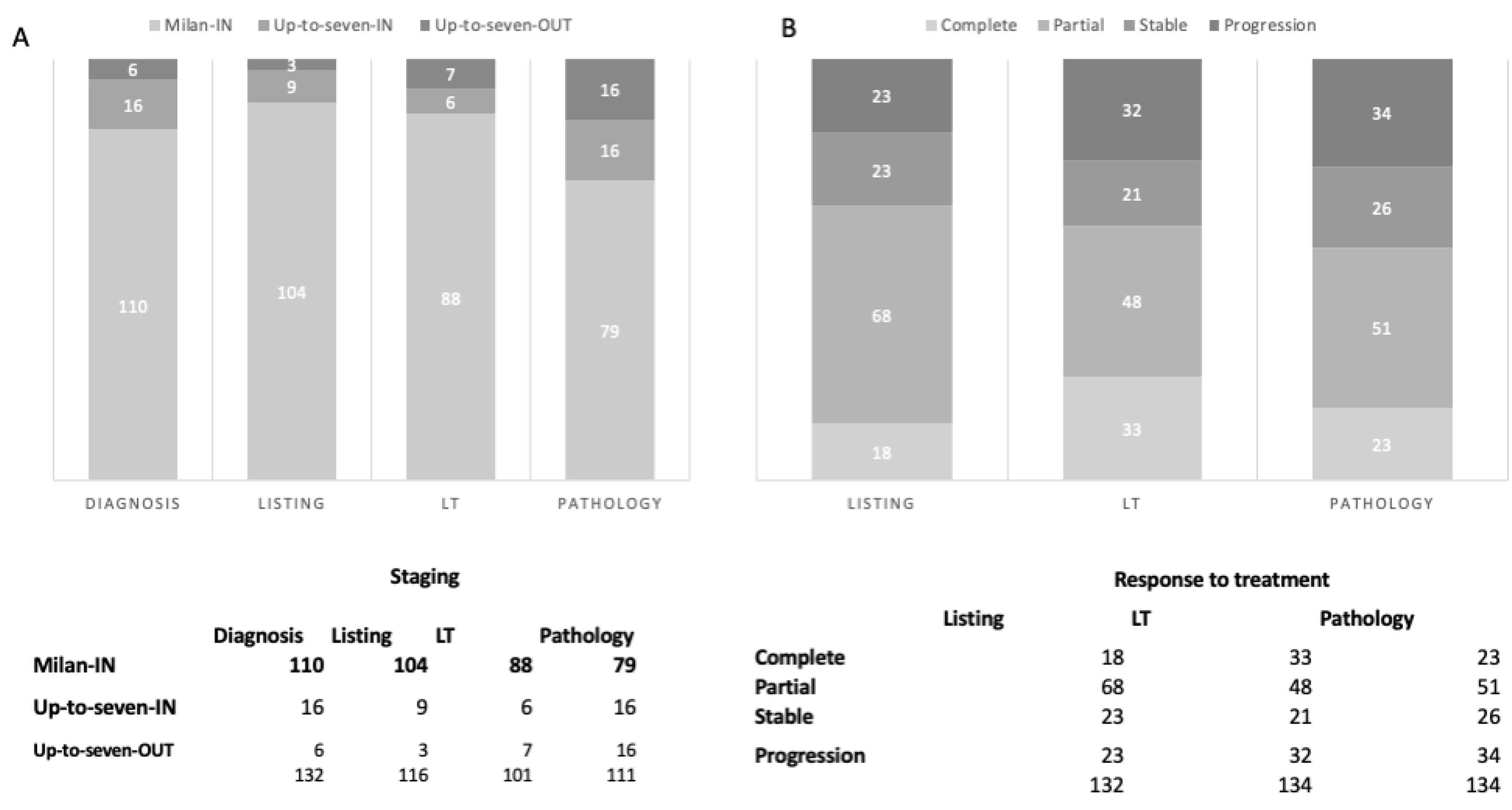 Cancers 16 01043 g002