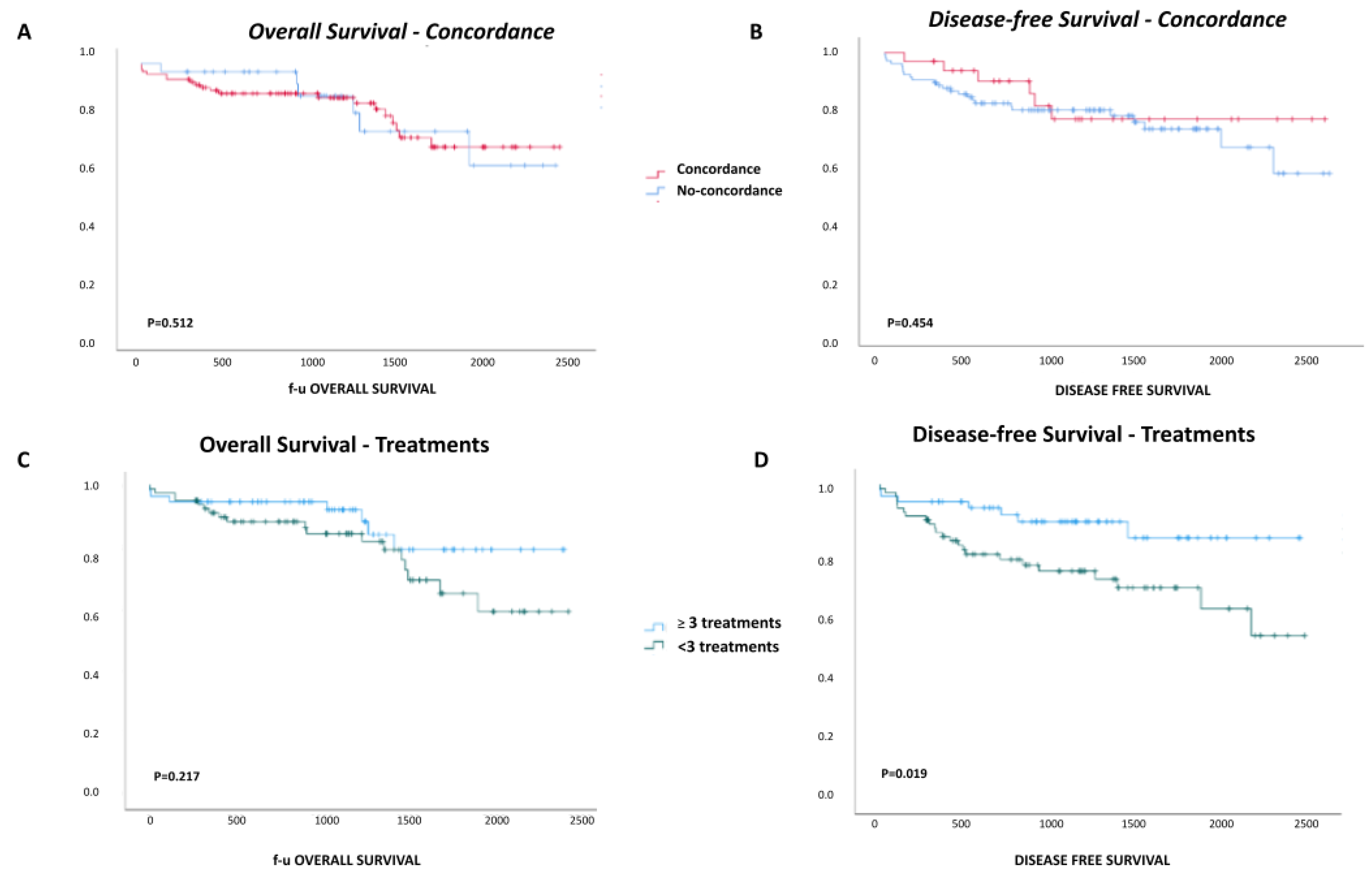 Cancers 16 01043 g003