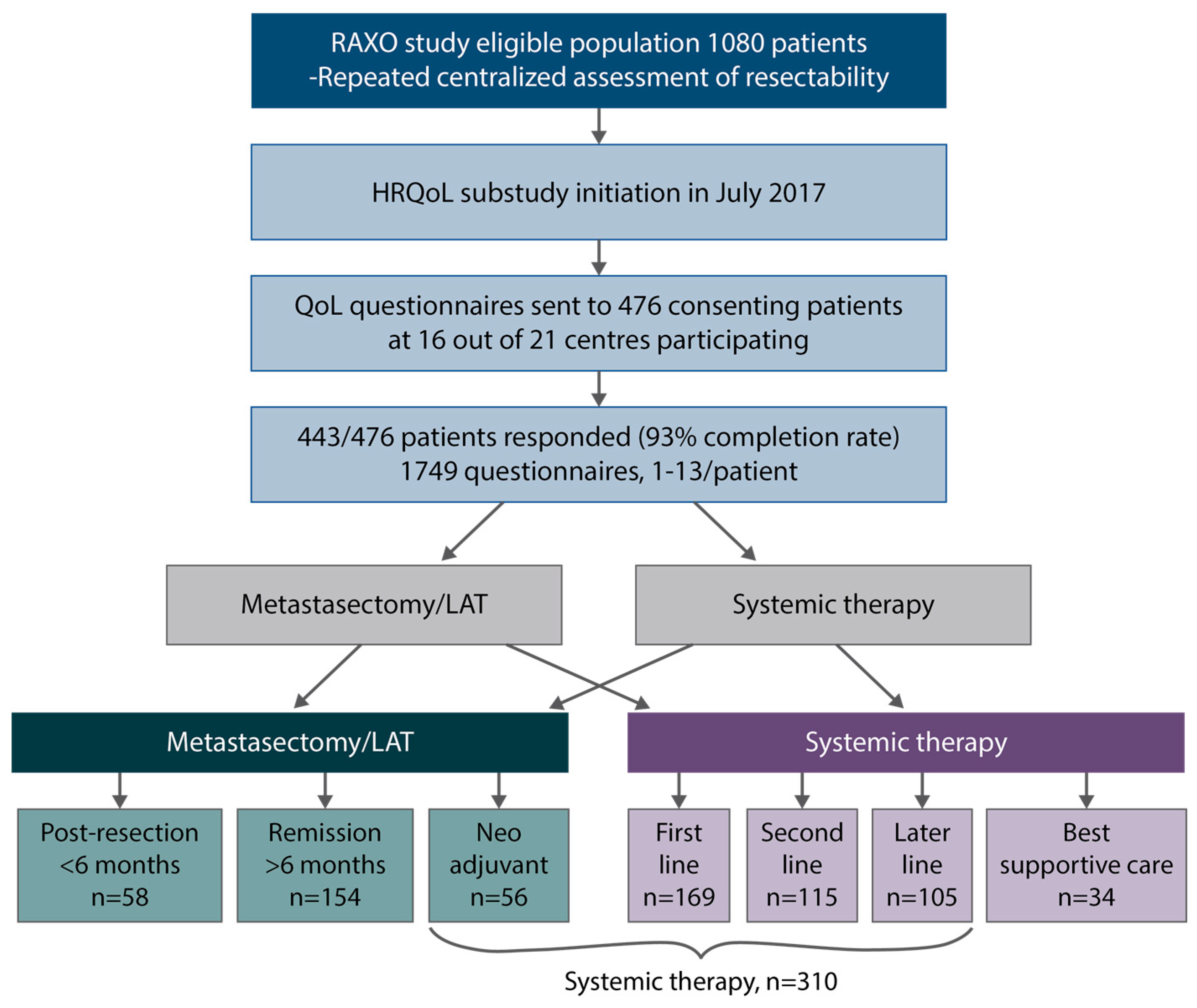 Cancers 16 01052 g001