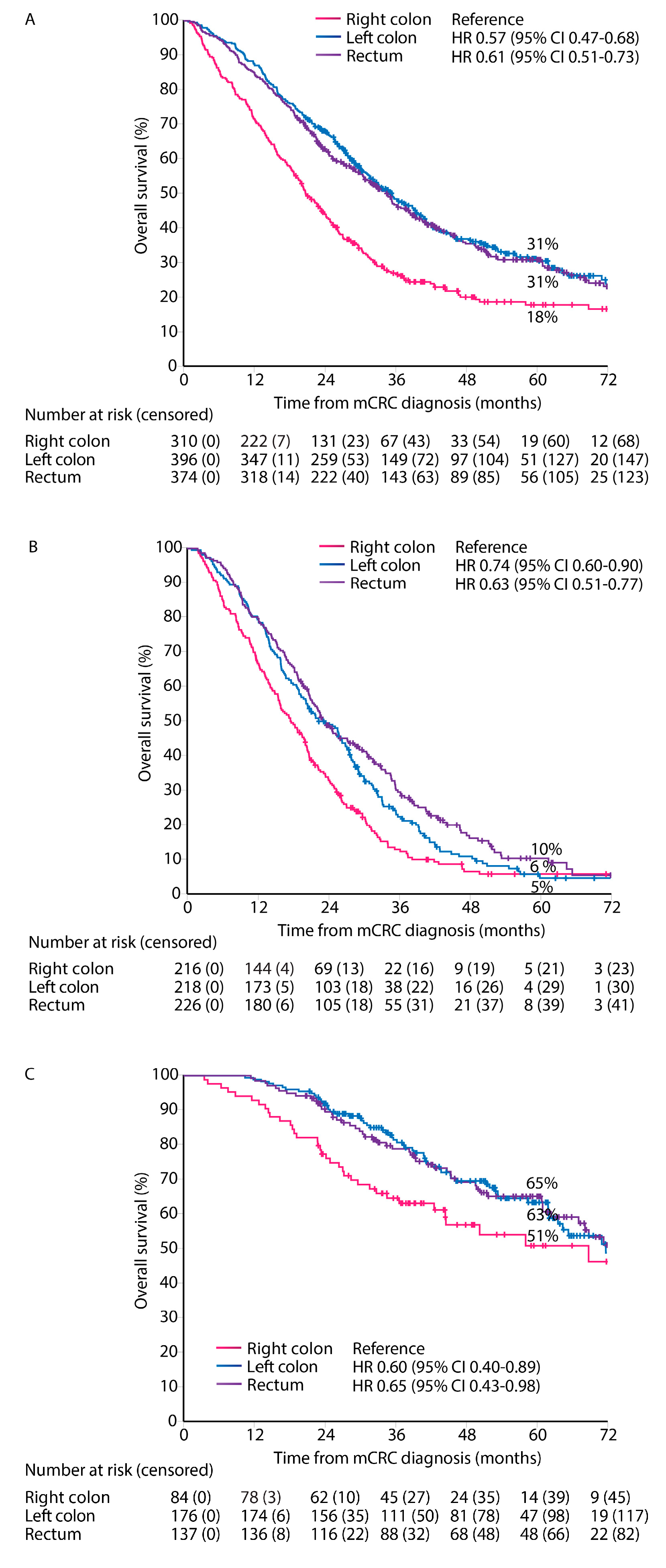Cancers 16 01052 g004