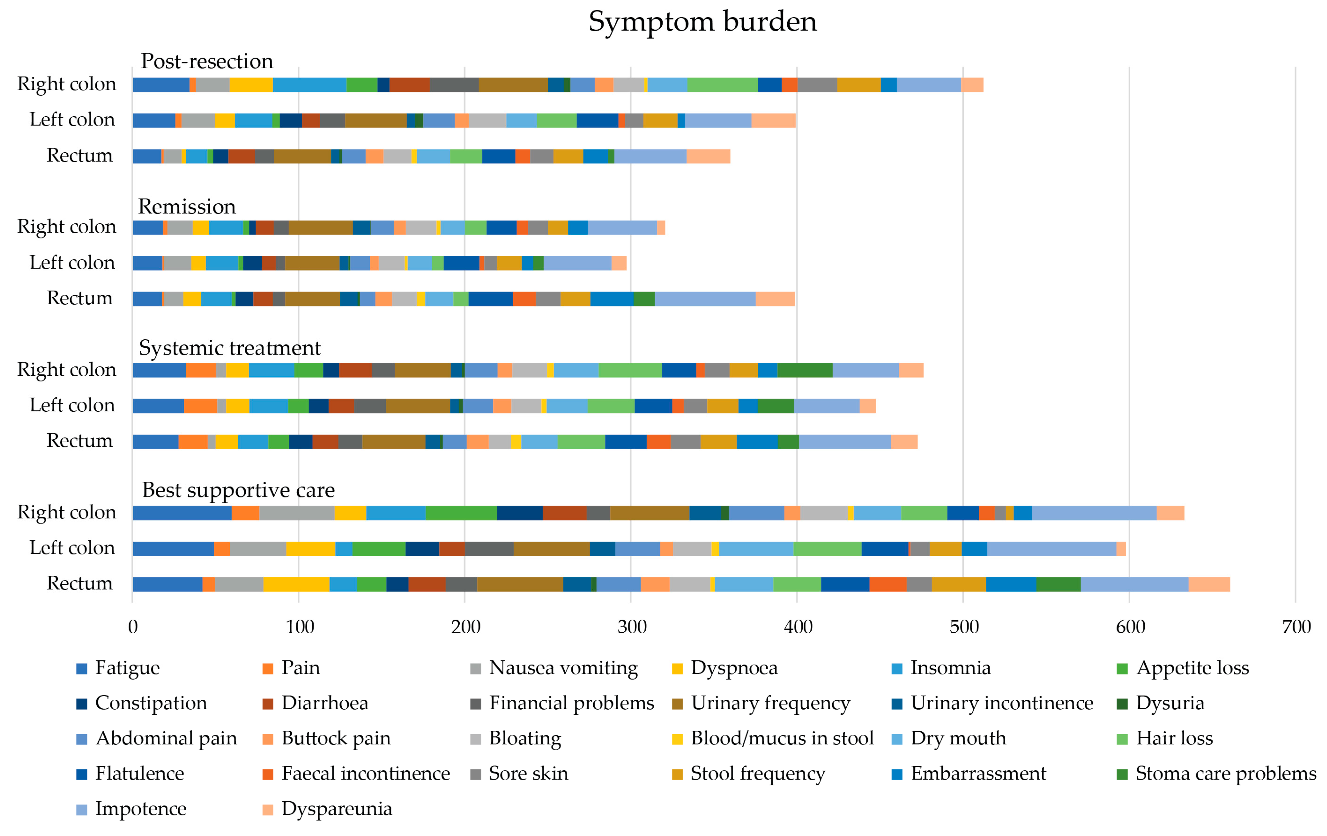 Cancers 16 01052 g006