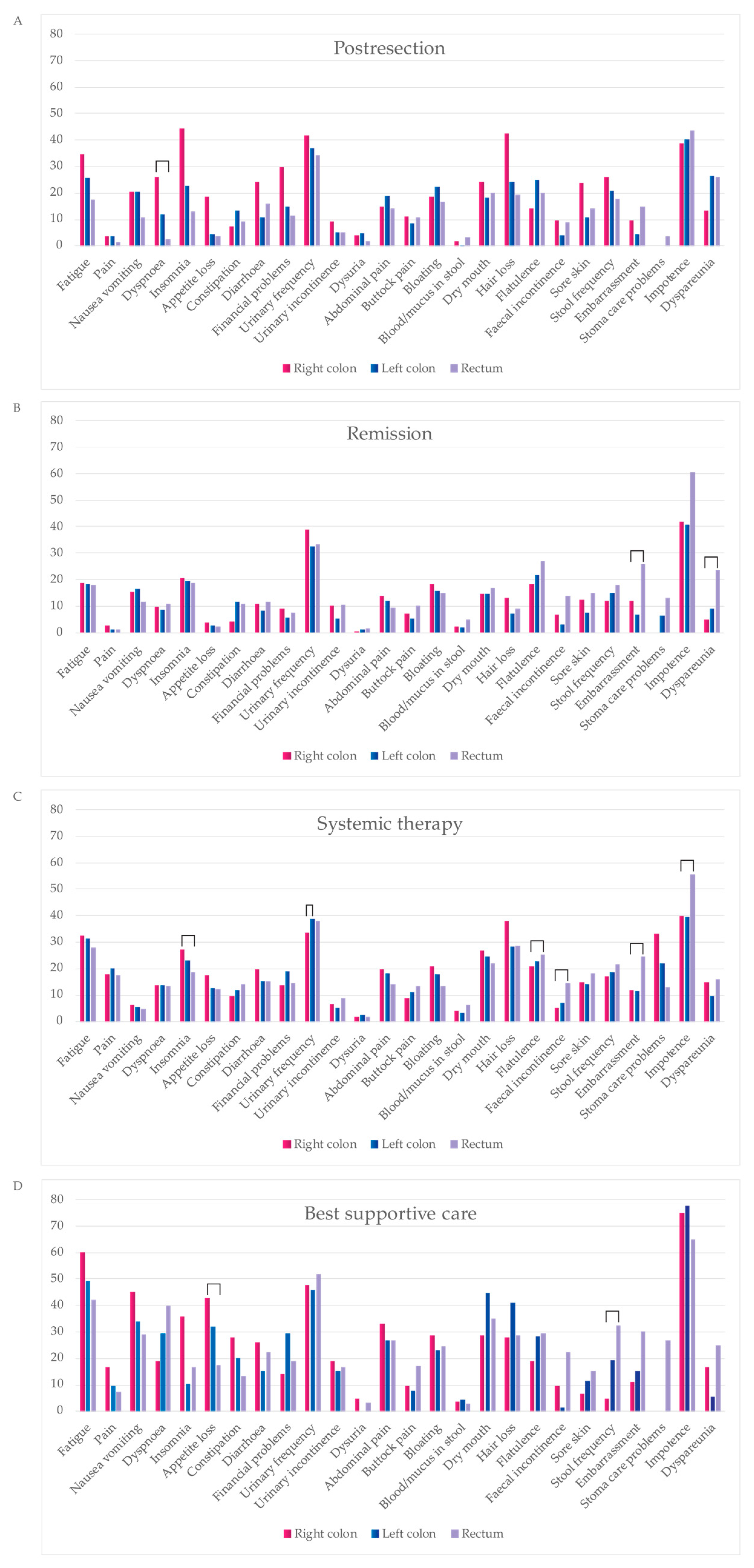 Cancers 16 01052 g007