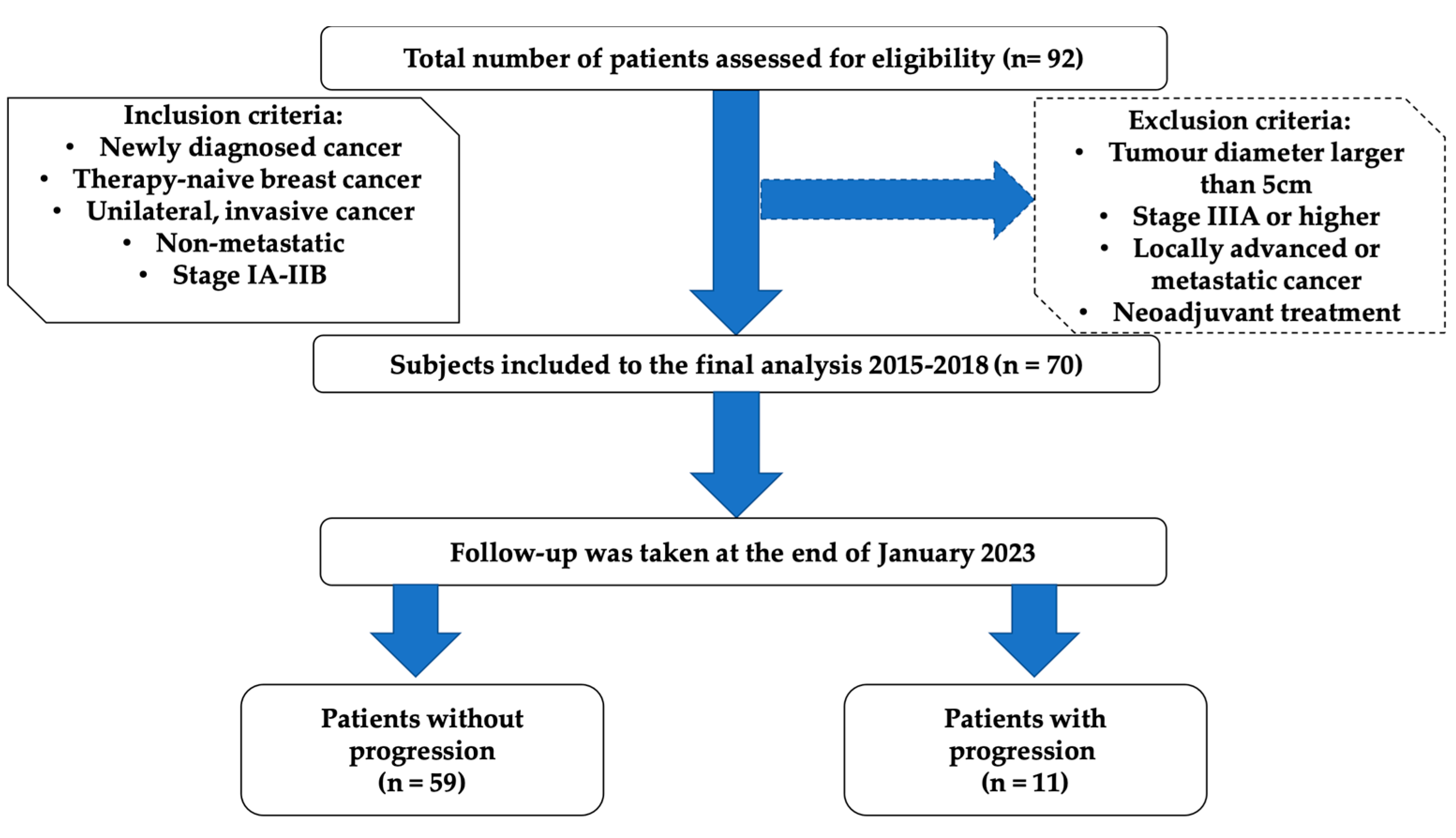 Cancers 16 01068 g001