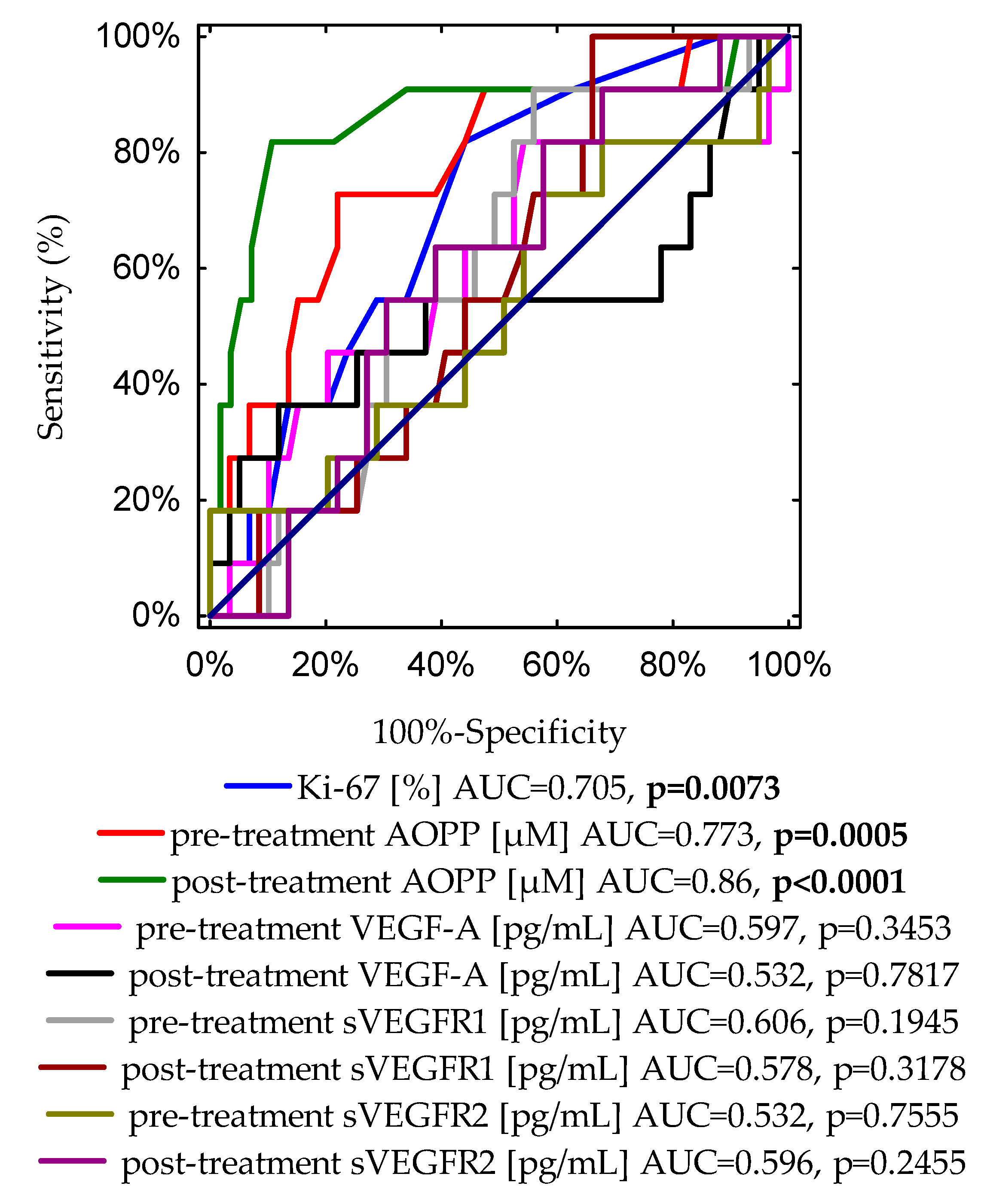 Cancers 16 01068 g002