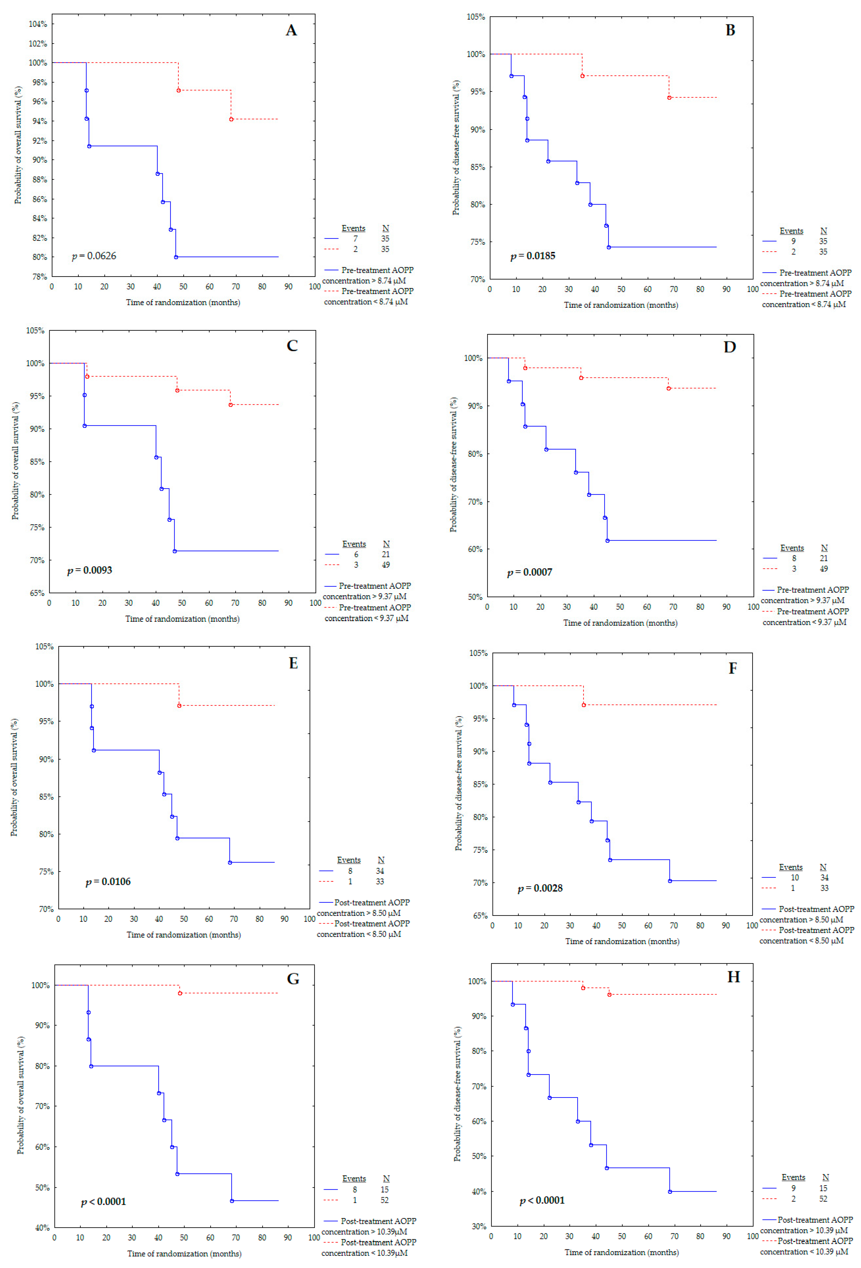 Cancers 16 01068 g003