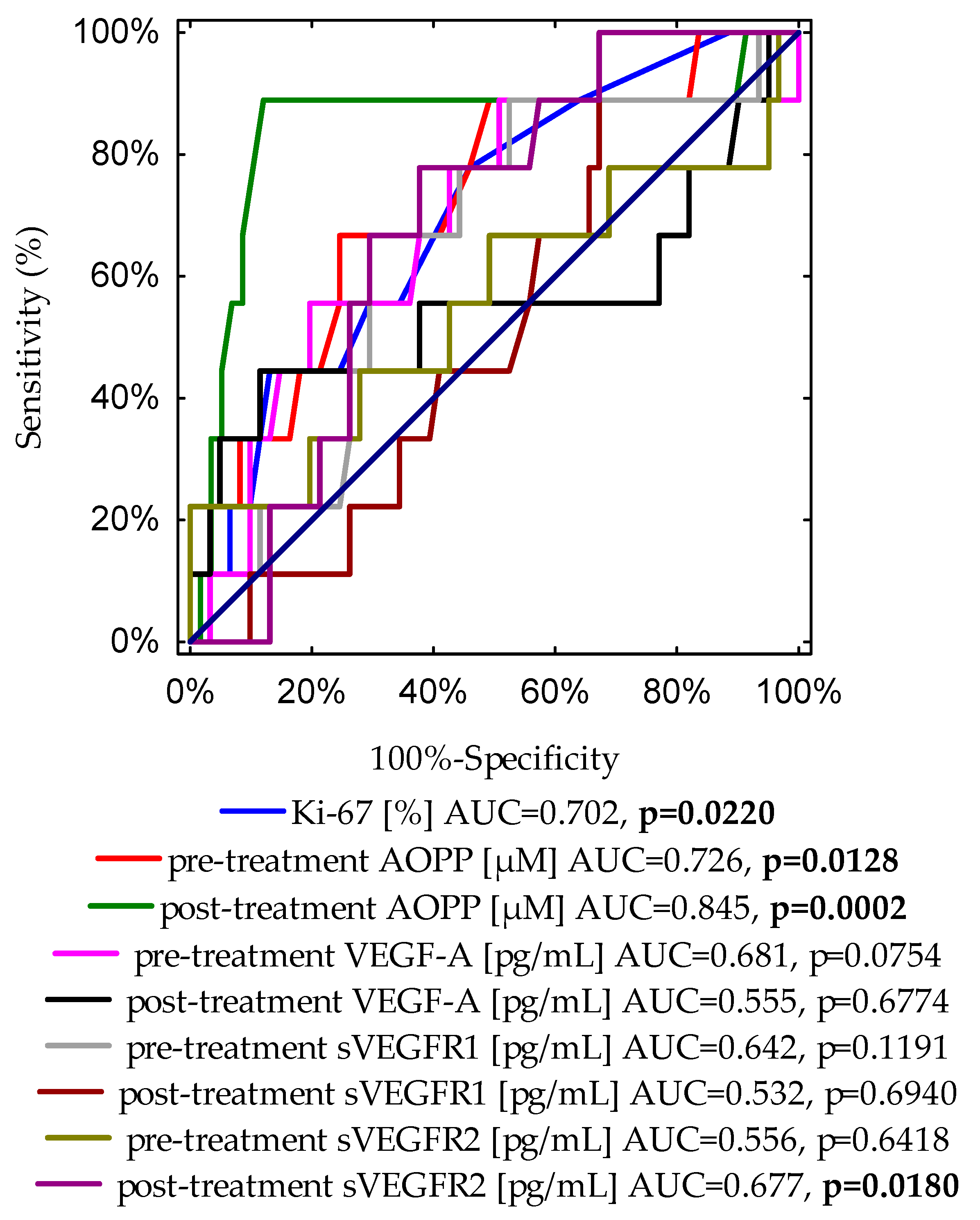 Cancers 16 01068 g004