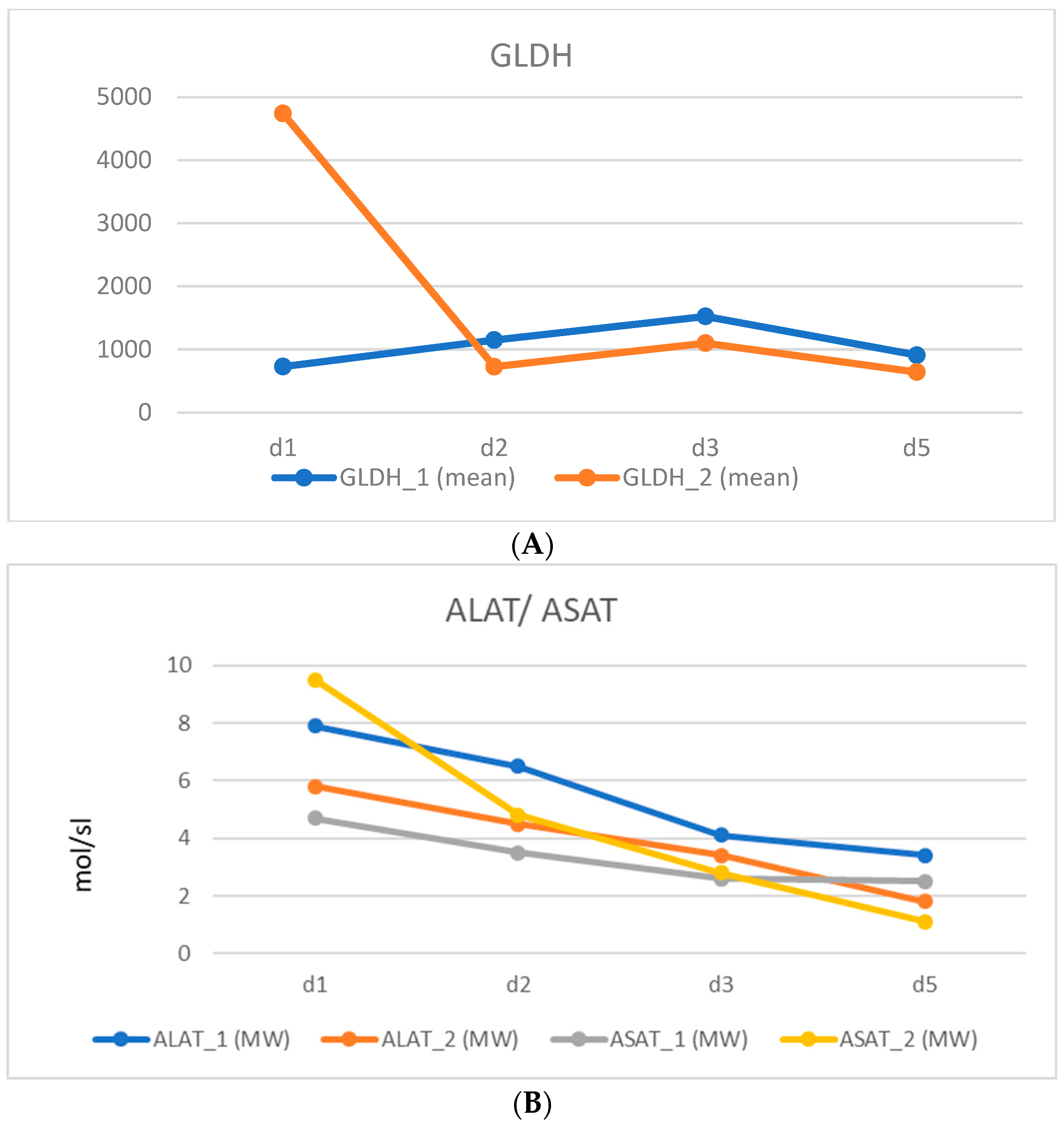 Cancers 16 01070 g002 Cancers 16 01070 g002