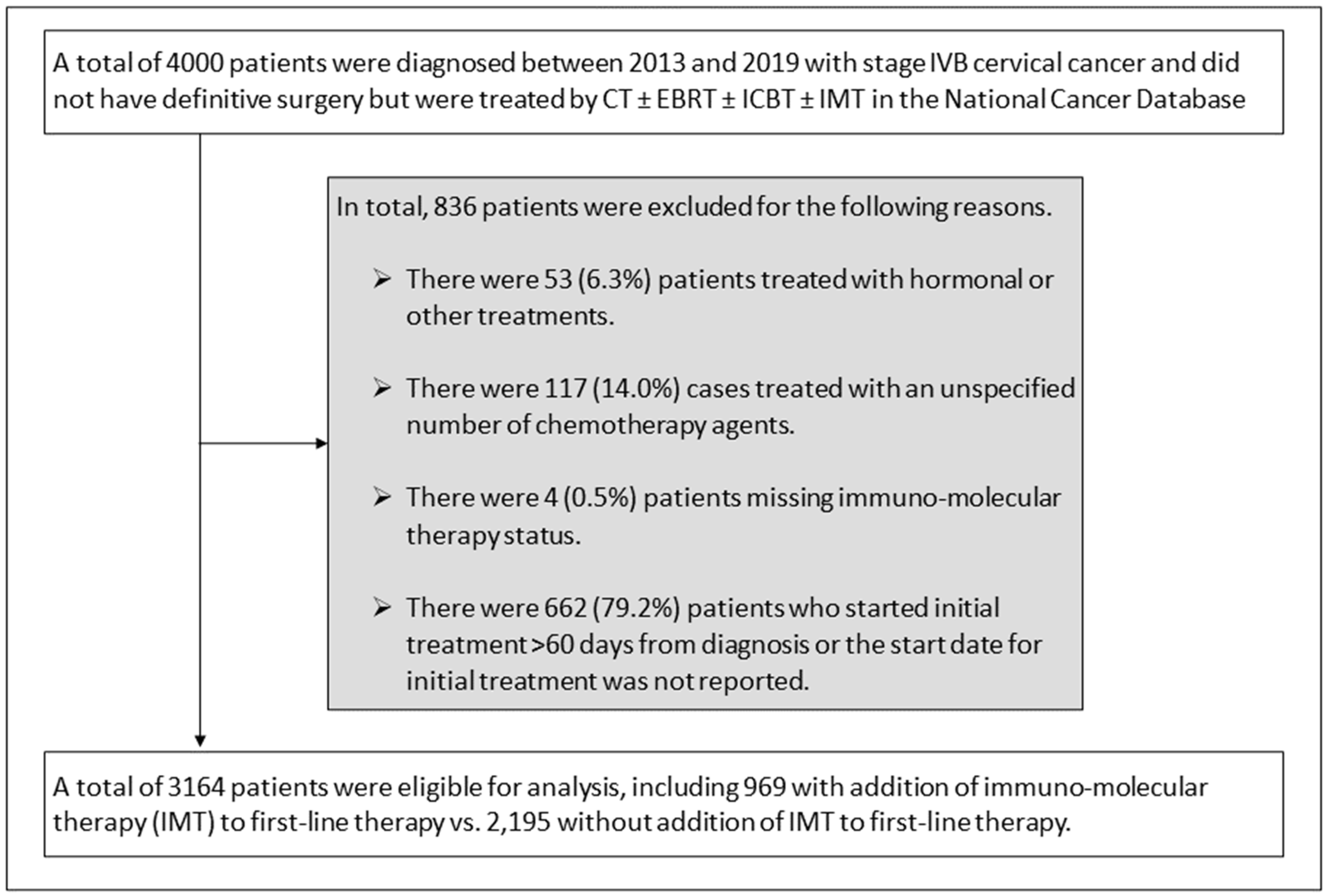 Cancers 16 01071 g001