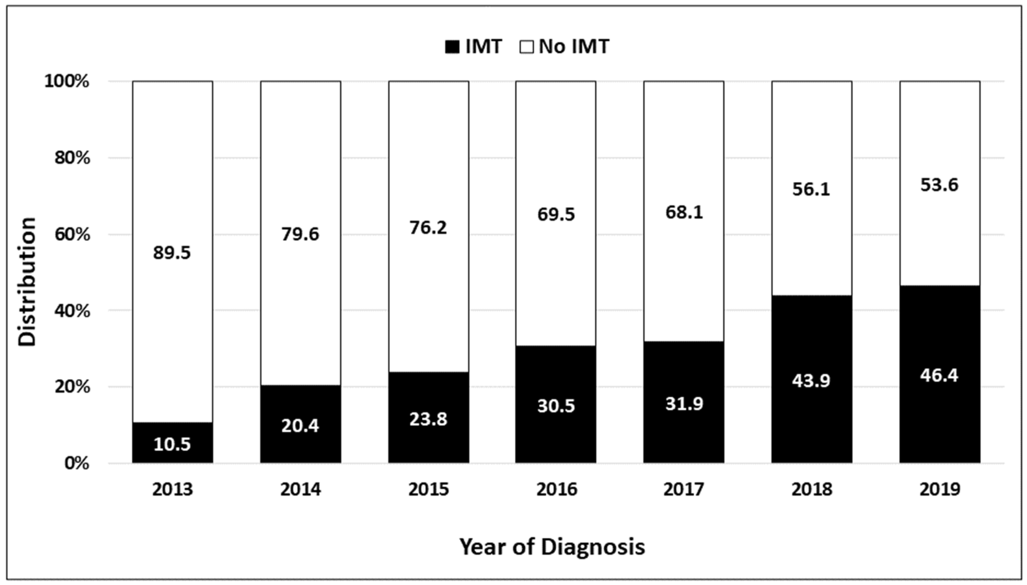 Cancers 16 01071 g002
