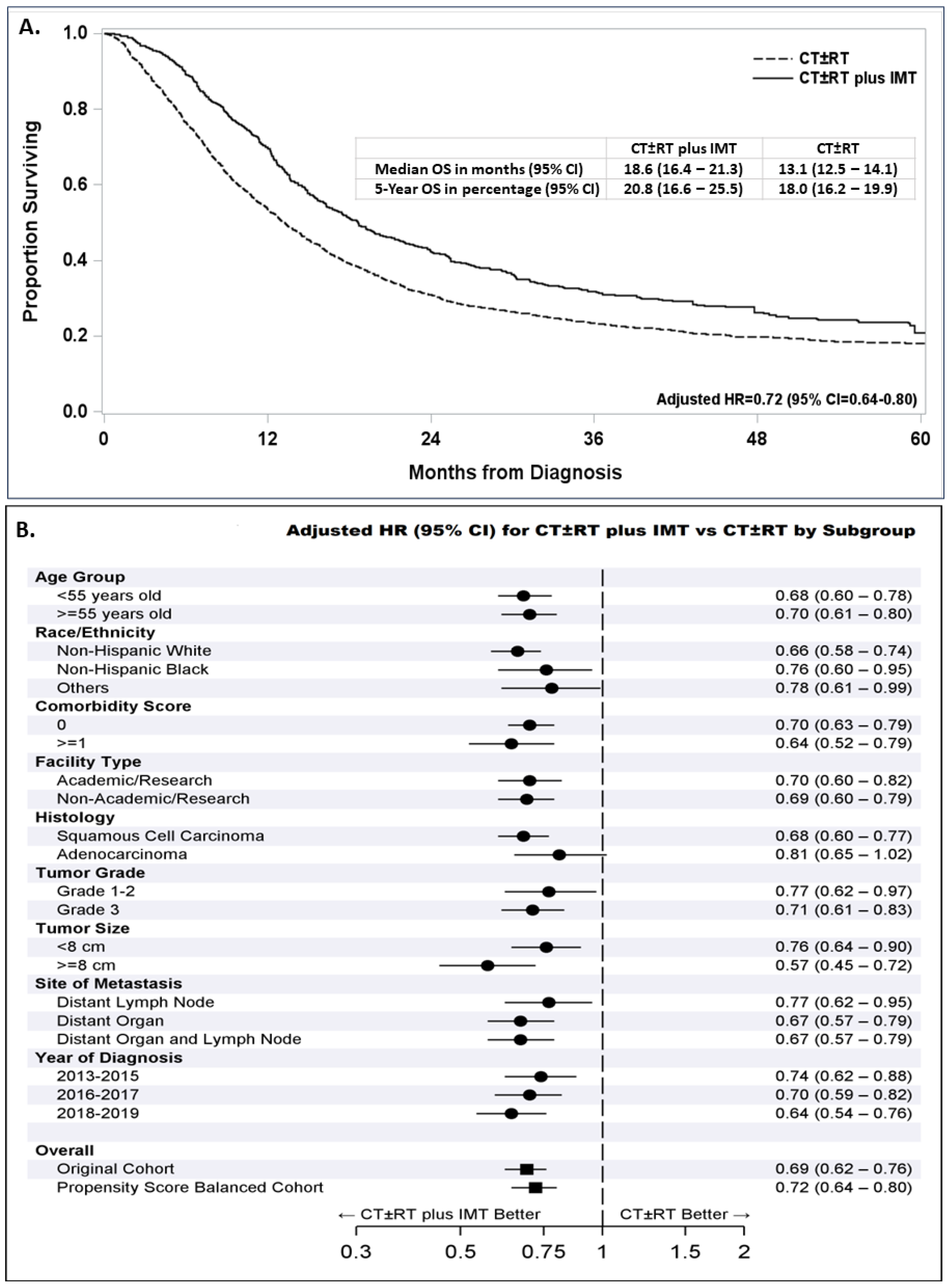 Cancers 16 01071 g003