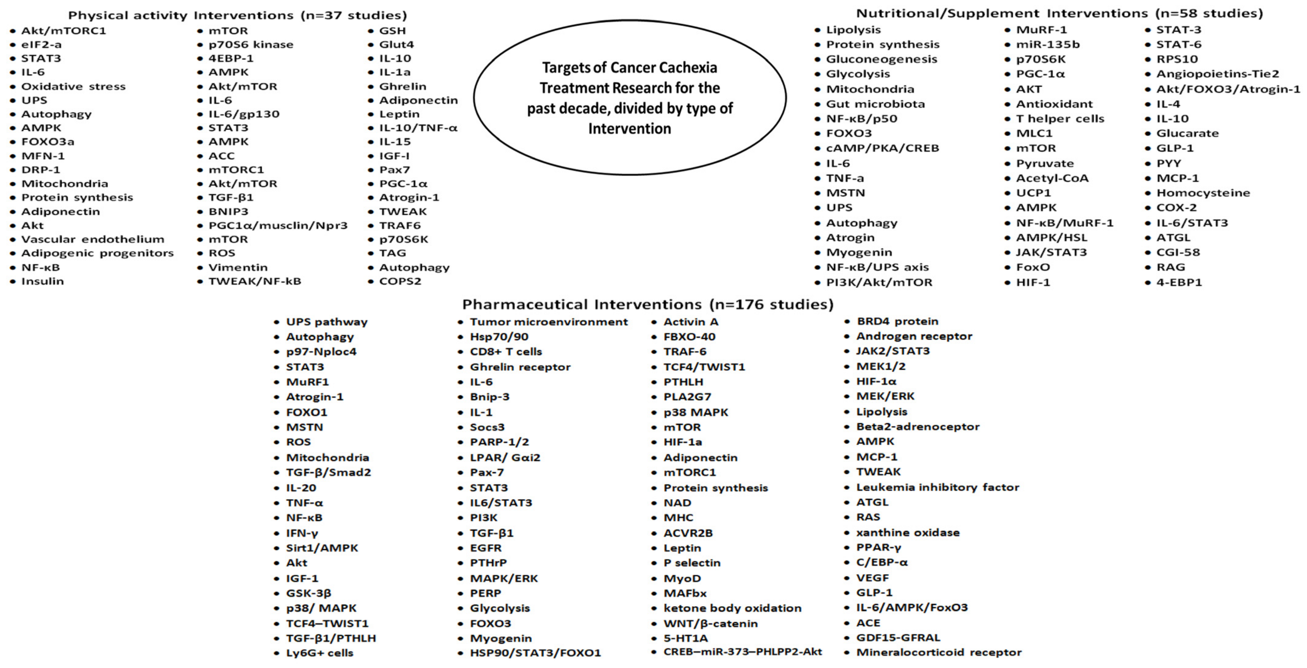 Cancers 16 01075 g001