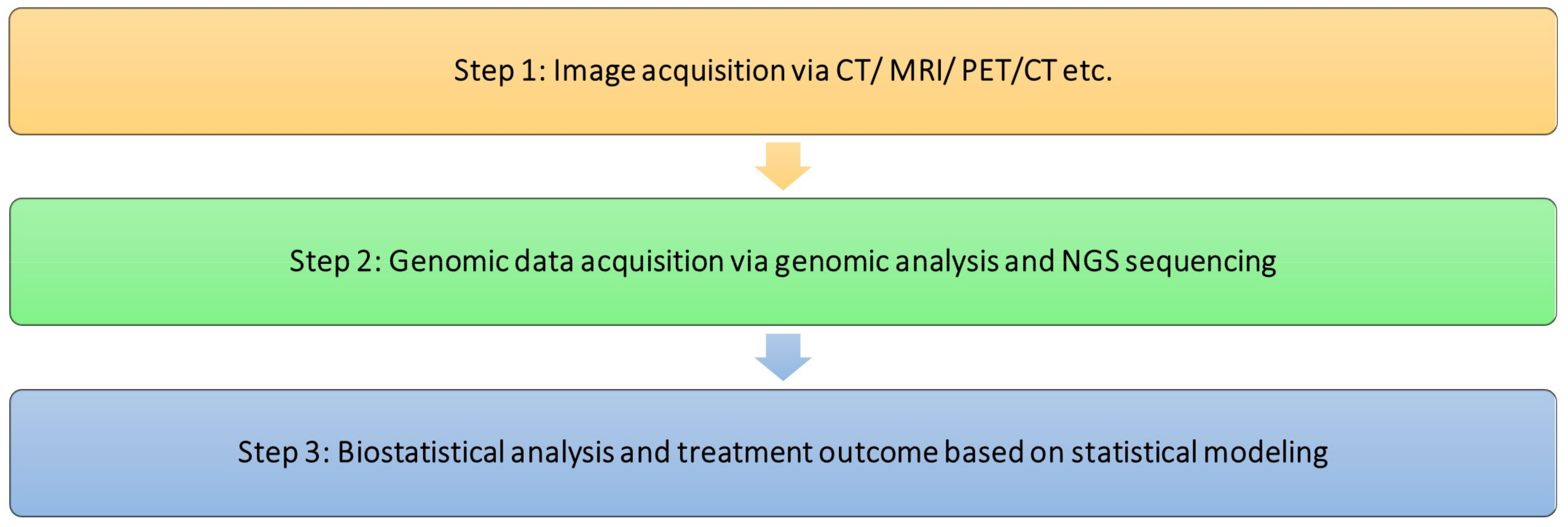 Cancers 16 01076 g001 Cancers 16 01076 g001