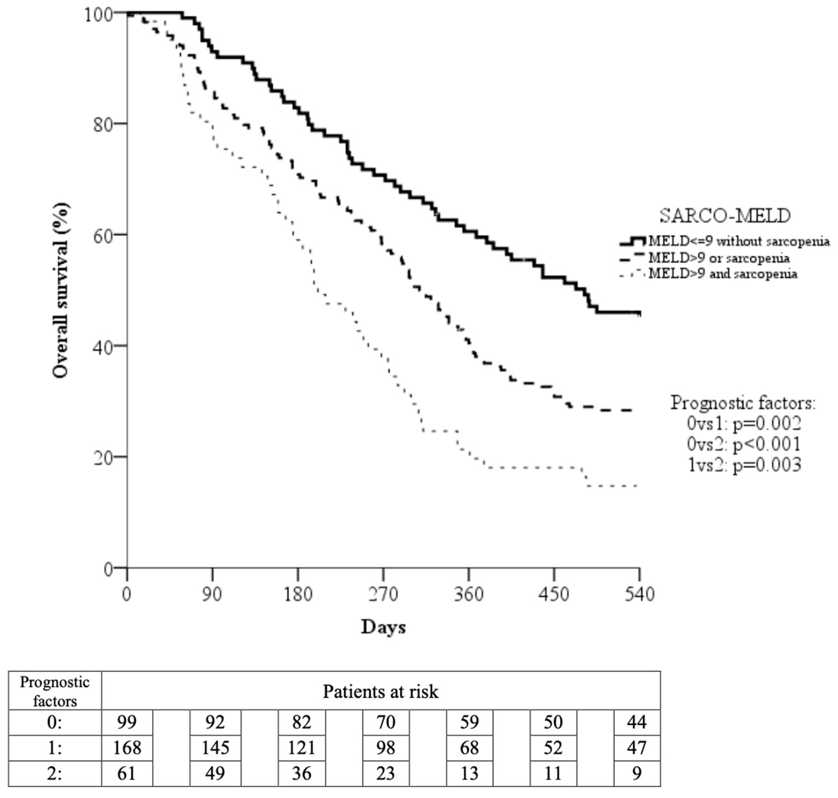 Cancers 16 01080 g002
