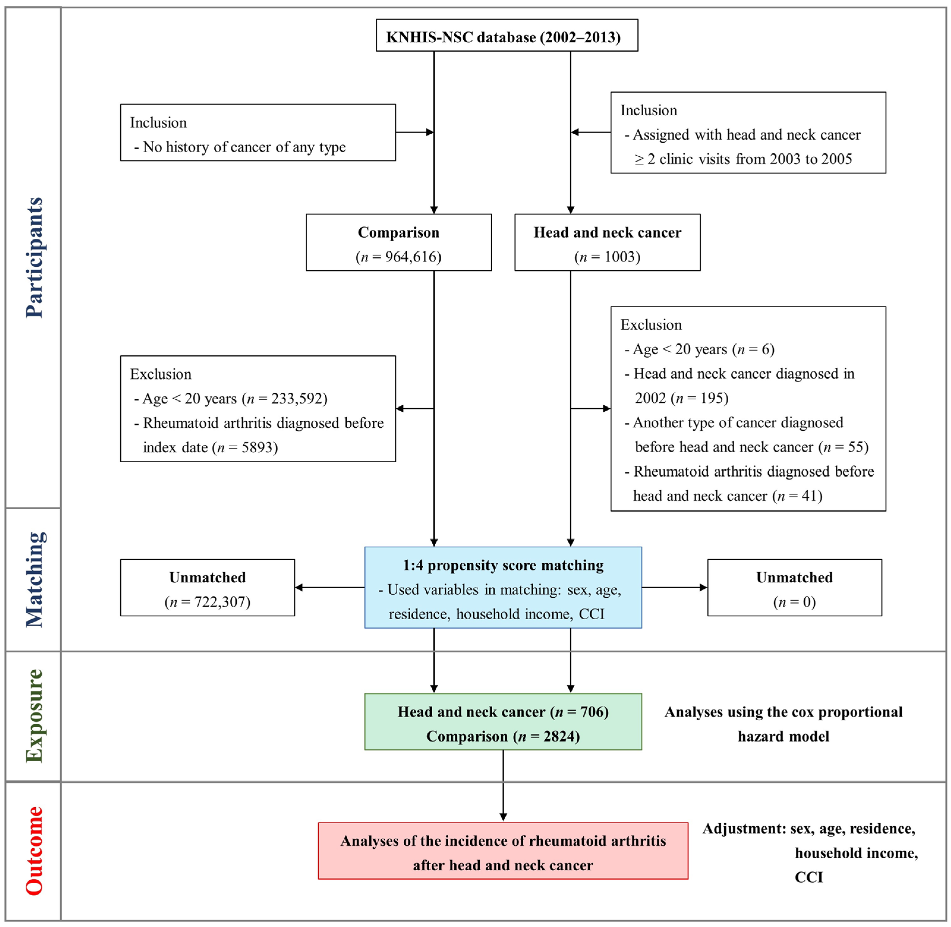Cancers 16 01081 g001