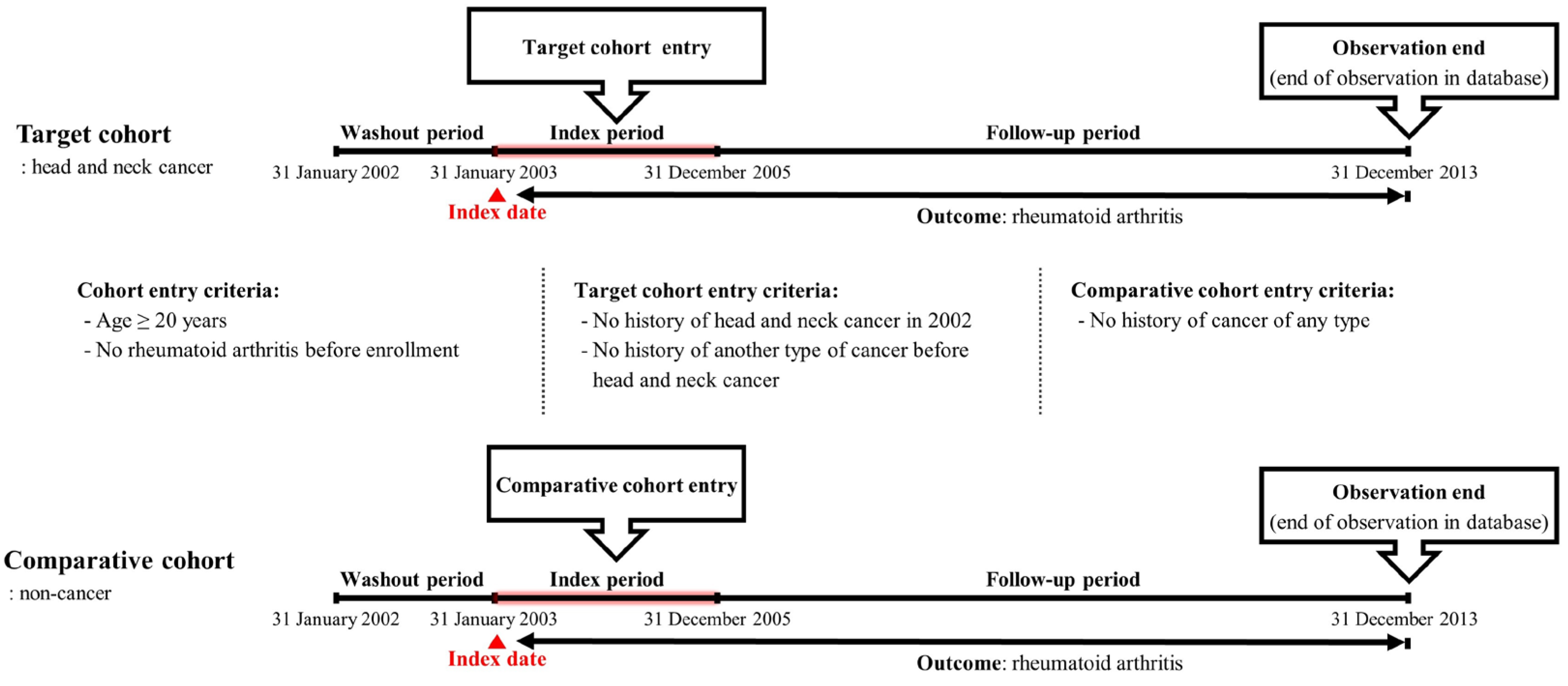 Cancers 16 01081 g002
