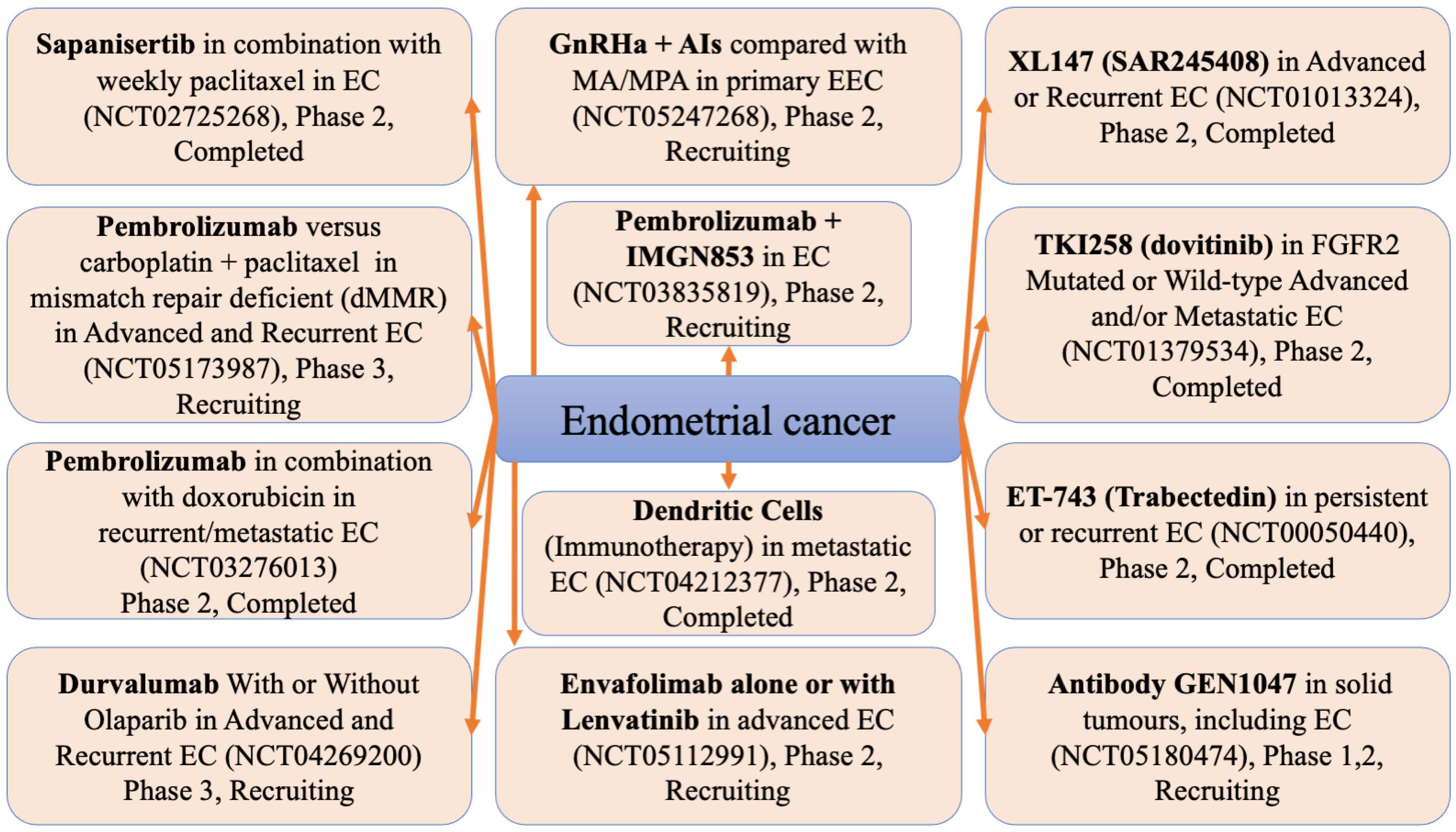 Cancers 16 01083 g002