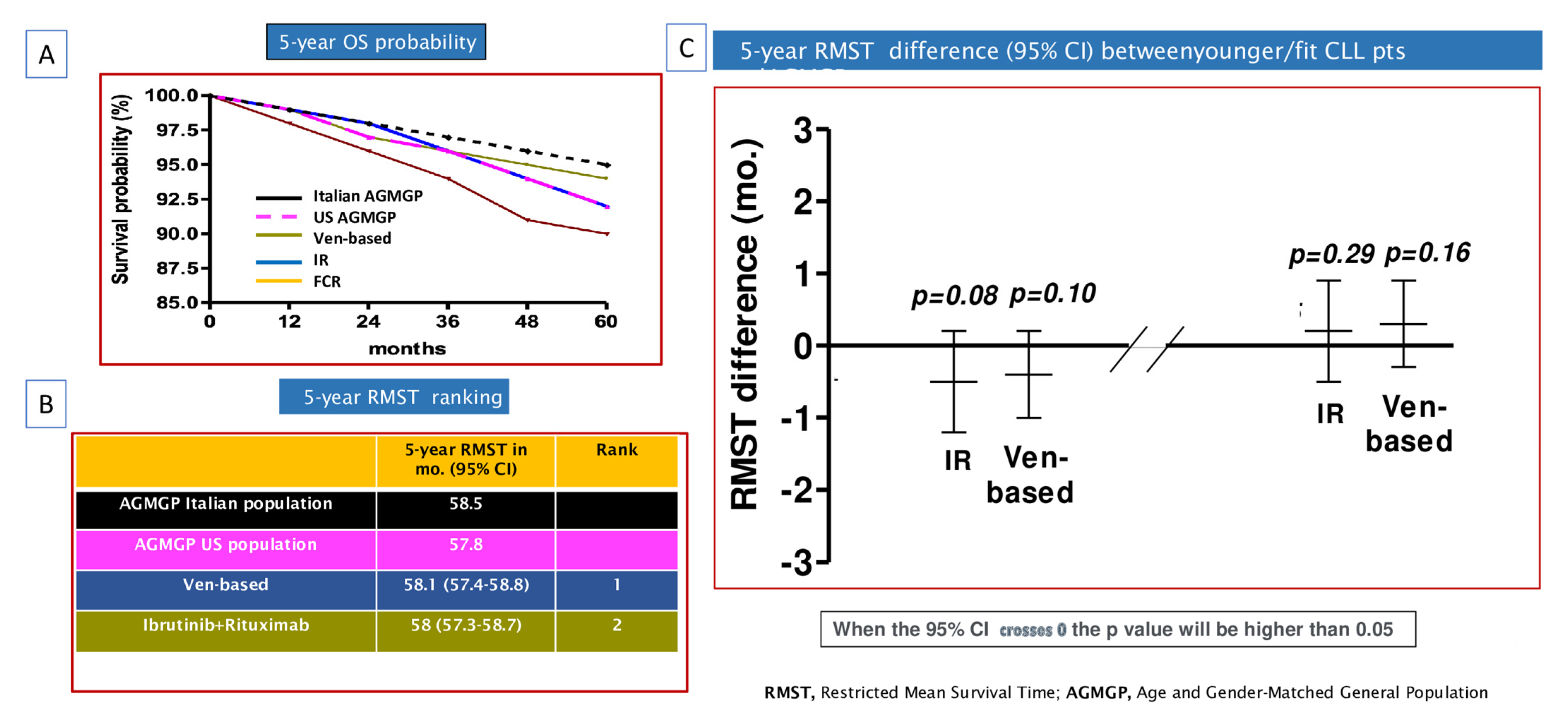 Cancers 16 01085 g004