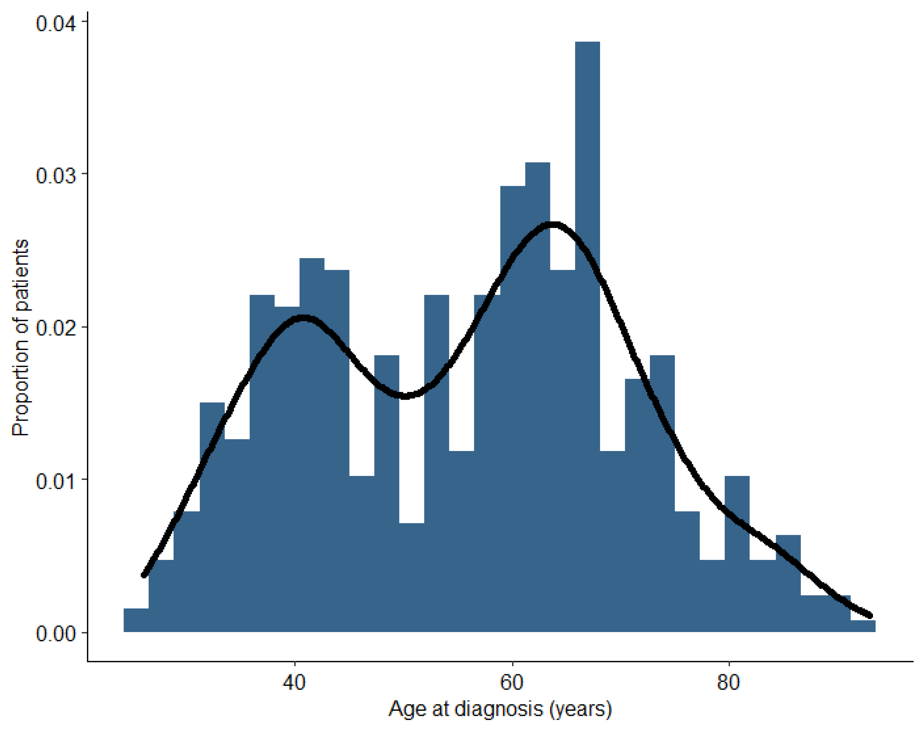 Cancers 16 01087 g001