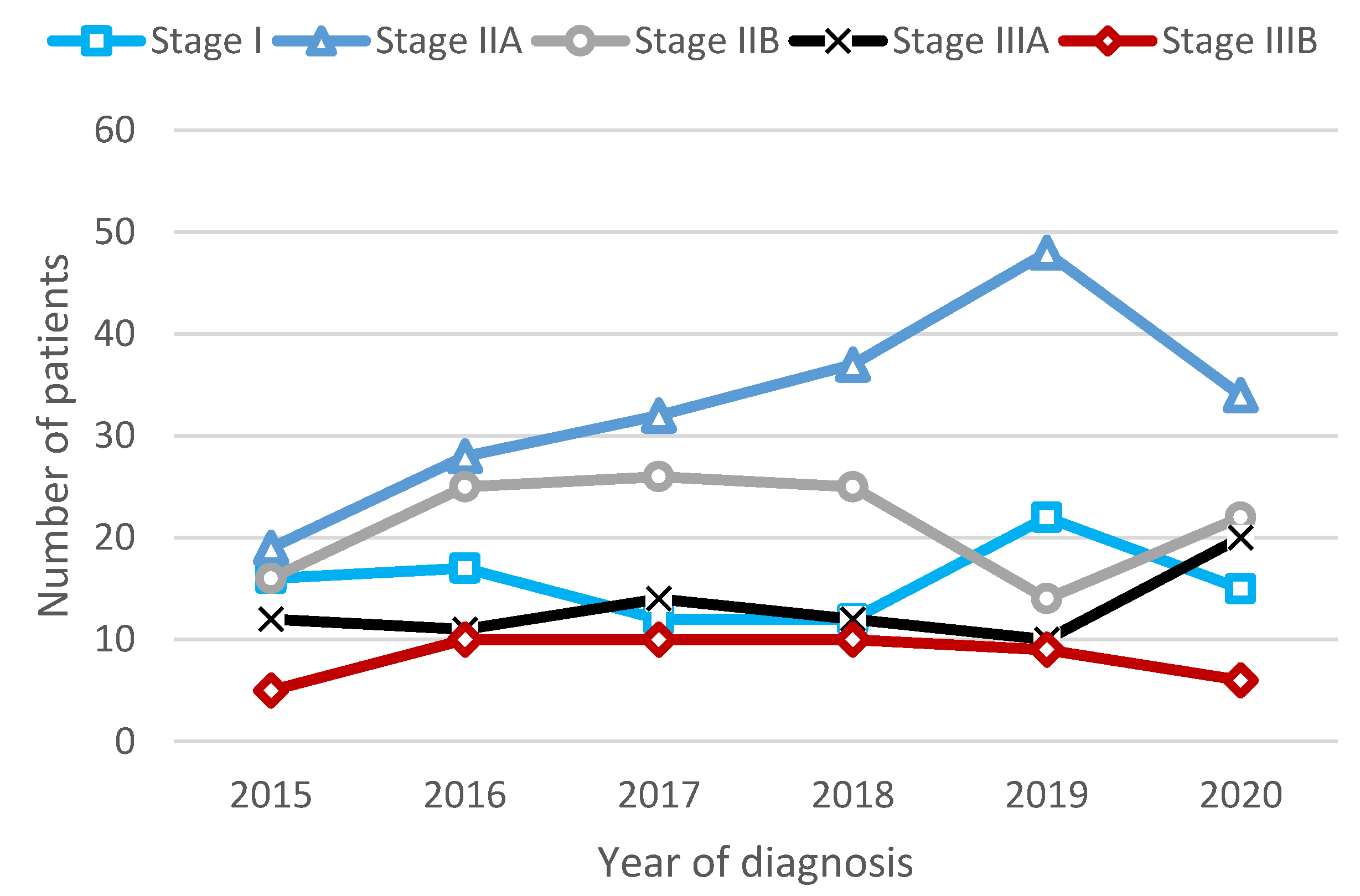 Cancers 16 01087 g002