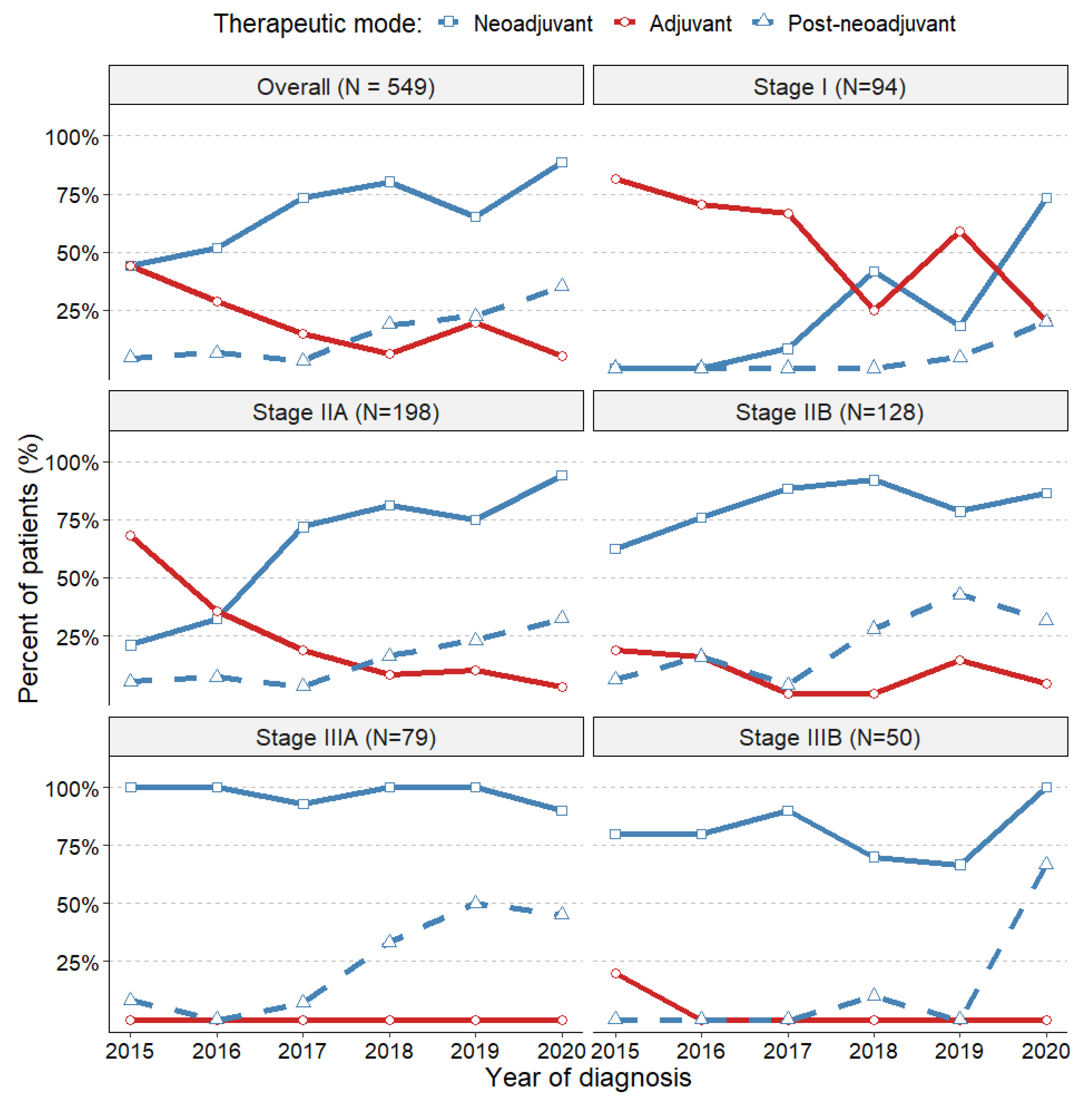 Cancers 16 01087 g003