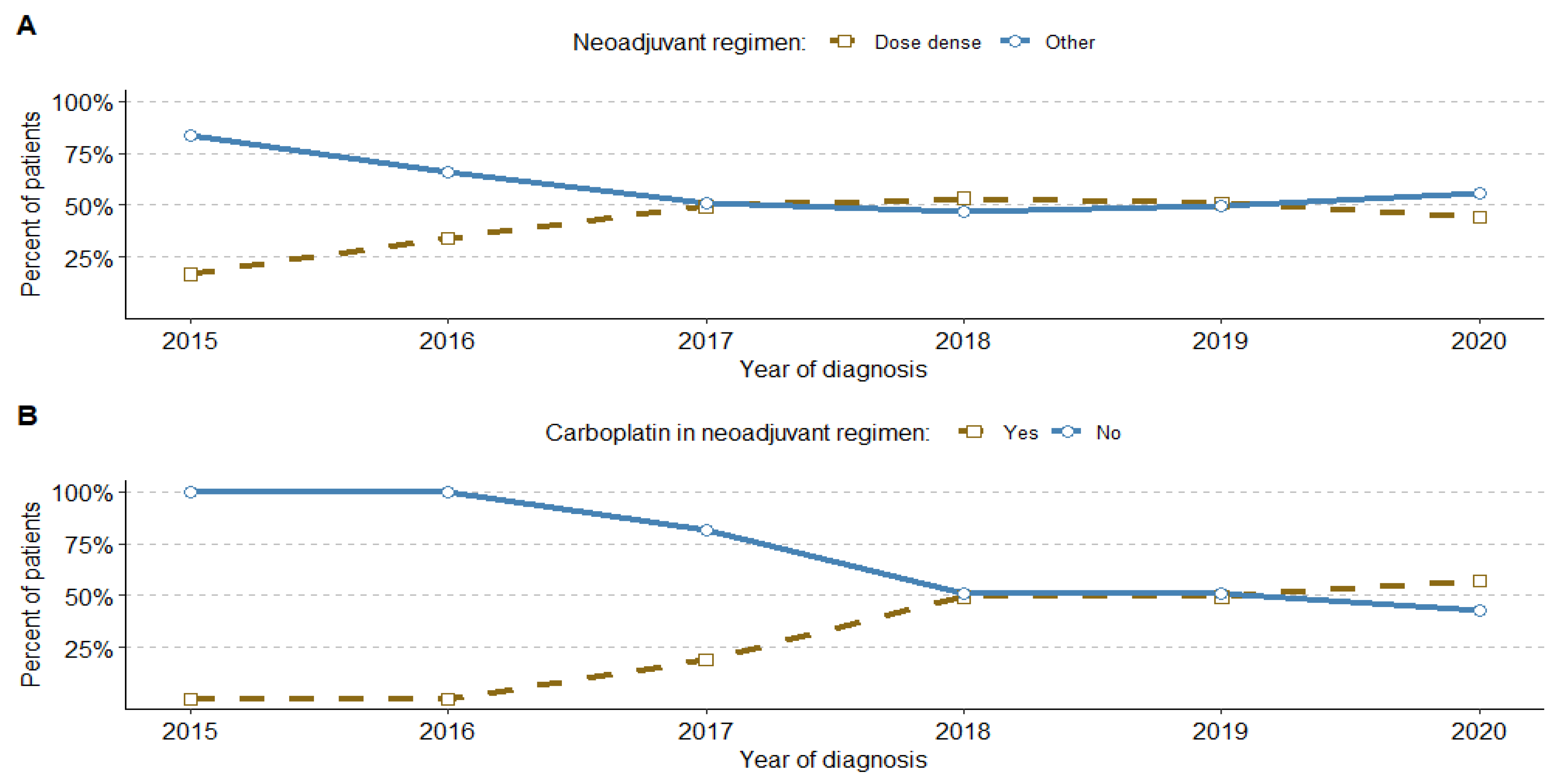 Cancers 16 01087 g004