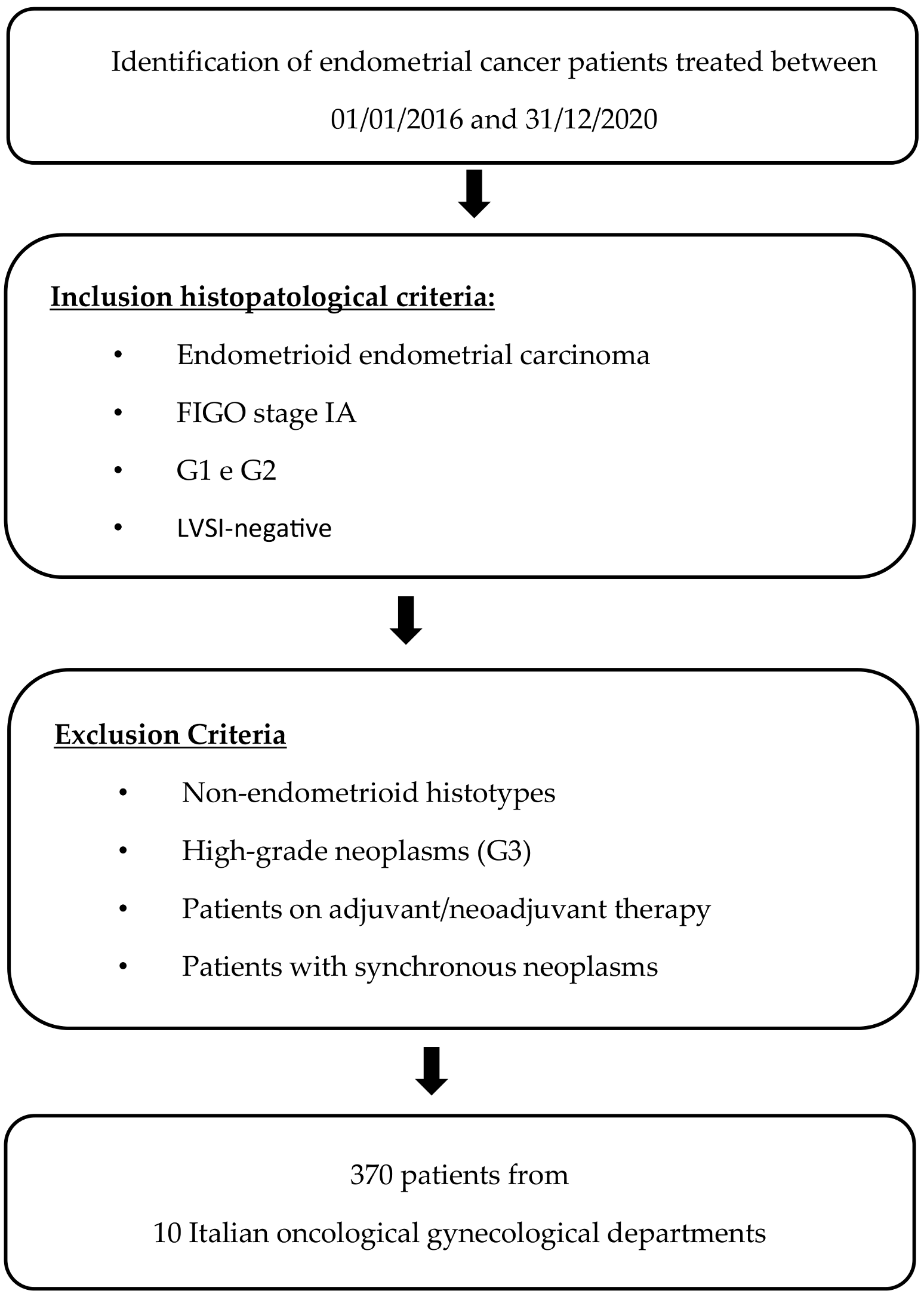 Cancers 16 01088 g001