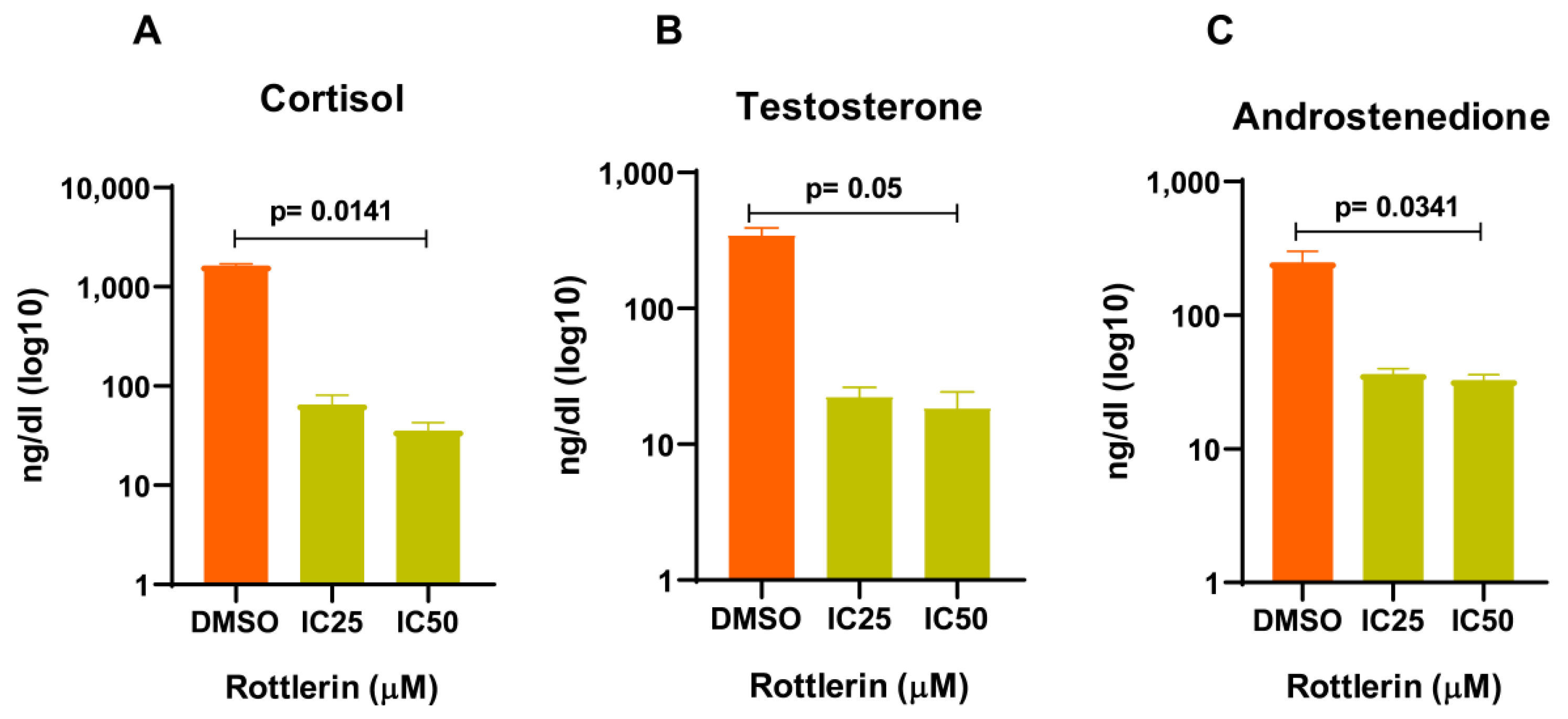 Cancers 16 01094 g007 Cancers 16 01094 g007