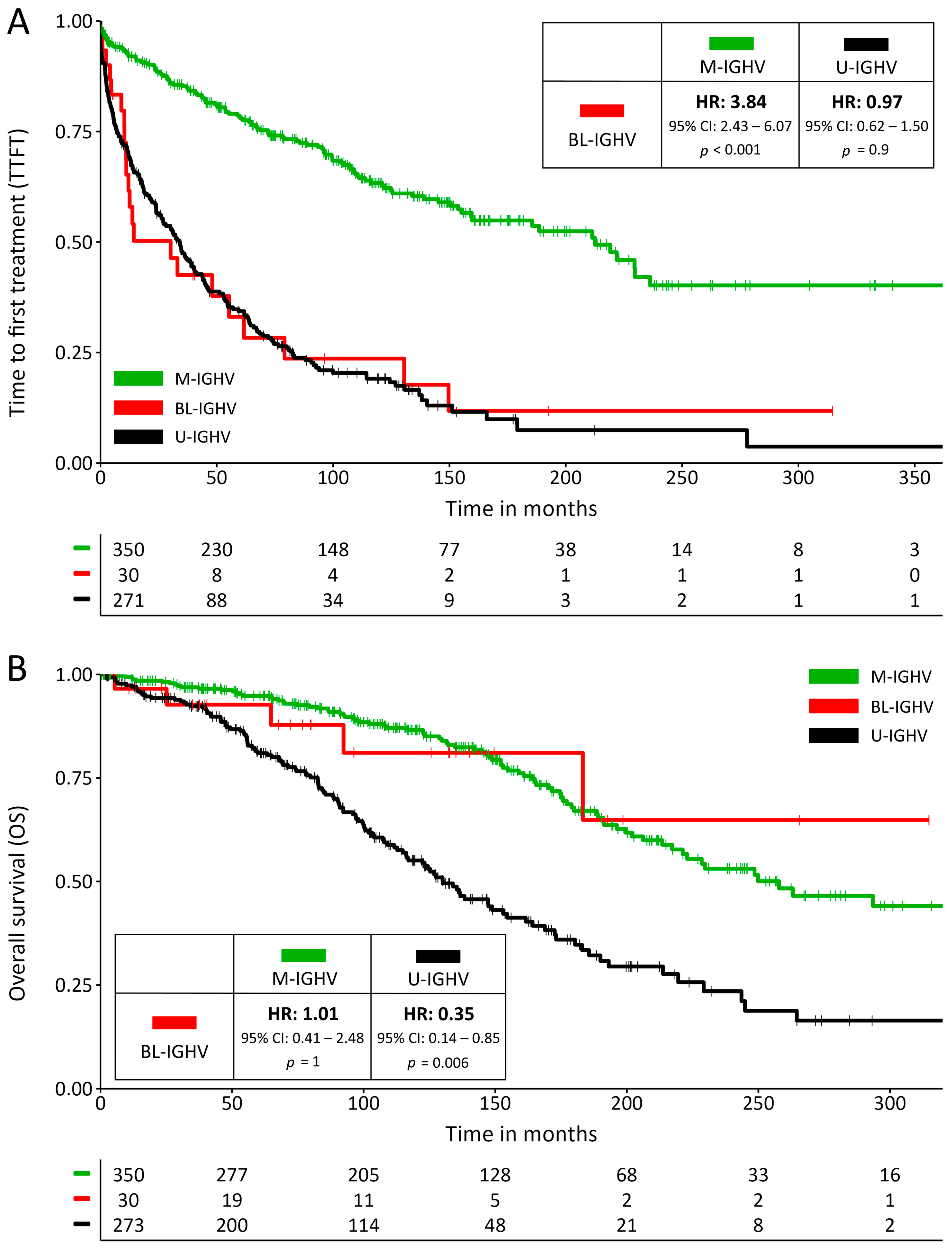 Cancers 16 01095 g001