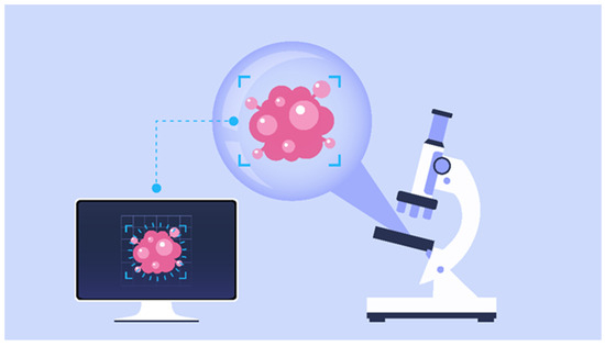 Cancers | Free Full-Text | Machine Learning Meets Cancer