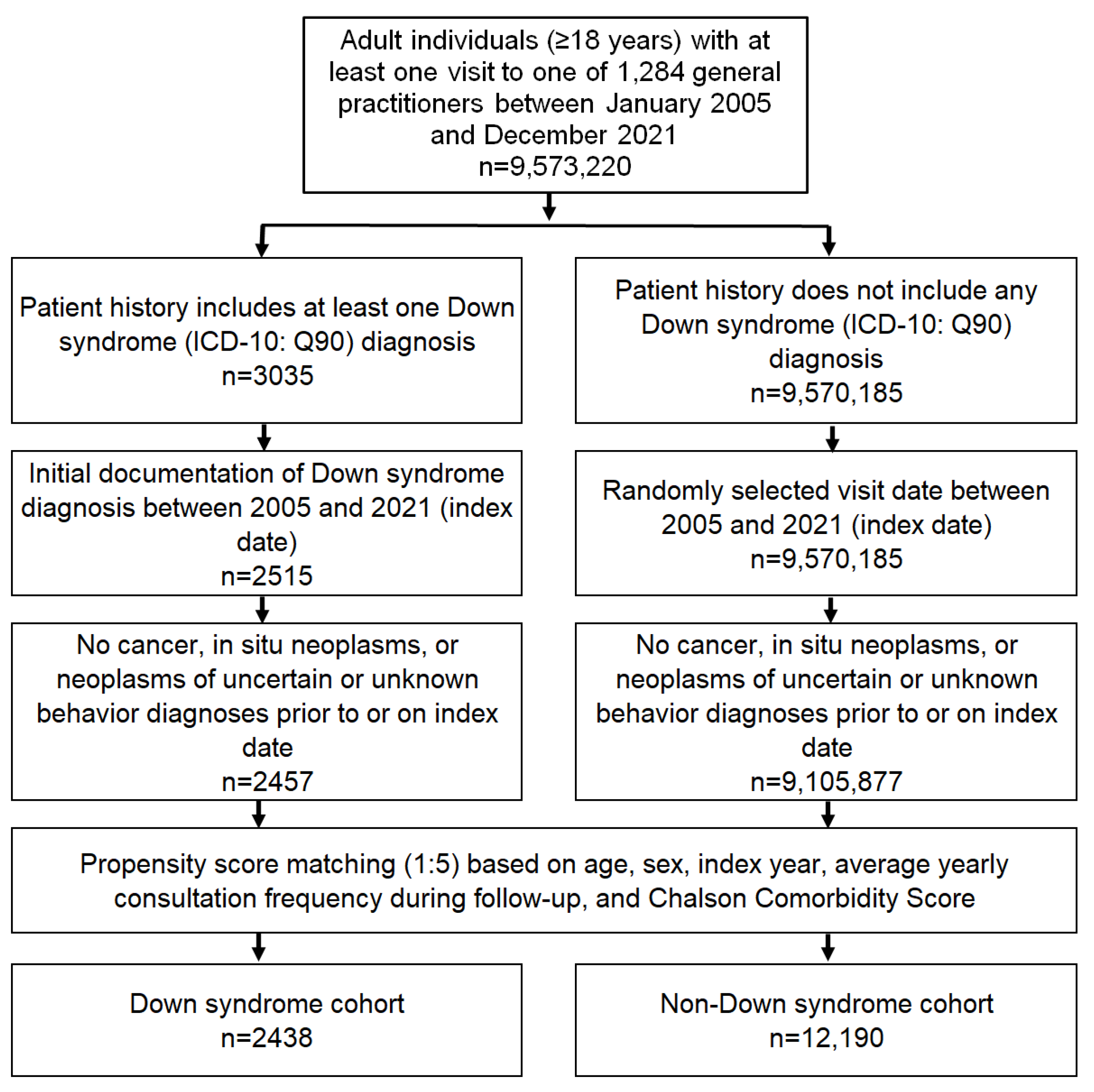 Cancers 16 01103 g001 Cancers 16 01103 g001